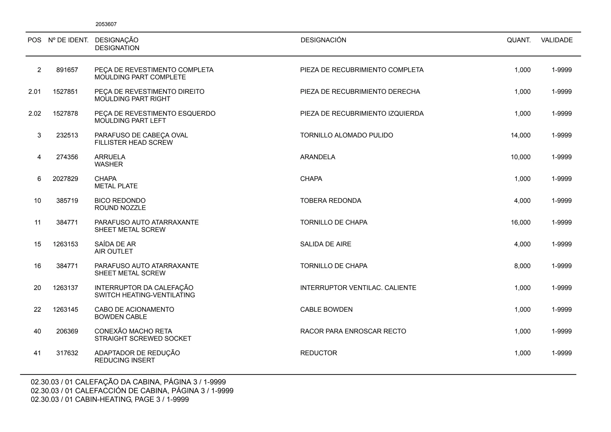 POS Nº DE IDENT. DESIGNAÇÃO
DESIGNATION
DESIGNACIÓN QUANT. VALIDADE
02.30.03 / 01 CALEFAÇÃO DA CABINA, PÁGINA 3 / 1-9999
02.30.03 / 01 CALEFACCIÓN DE CABINA, PÁGINA 3 / 1-9999
02.30.03 / 01 CABIN-HEATING, PAGE 3 / 1-9999
2053607
2 891657 PEÇA DE REVESTIMENTO COMPLETA PIEZA DE RECUBRIMIENTO COMPLETA 1,000 1-9999
MOULDING PART COMPLETE
2.01 1527851 PEÇA DE REVESTIMENTO DIREITO PIEZA DE RECUBRIMIENTO DERECHA 1,000 1-9999
MOULDING PART RIGHT
2.02 1527878 PEÇA DE REVESTIMENTO ESQUERDO PIEZA DE RECUBRIMIENTO IZQUIERDA 1,000 1-9999
MOULDING PART LEFT
3 232513 PARAFUSO DE CABEÇA OVAL TORNILLO ALOMADO PULIDO 14,000 1-9999
FILLISTER HEAD SCREW
4 274356 ARRUELA ARANDELA 10,000 1-9999
WASHER
6 2027829 CHAPA CHAPA 1,000 1-9999
METAL PLATE
10 385719 BICO REDONDO TOBERA REDONDA 4,000 1-9999
ROUND NOZZLE
11 384771 PARAFUSO AUTO ATARRAXANTE TORNILLO DE CHAPA 16,000 1-9999
SHEET METAL SCREW
15 1263153 SAÍDA DE AR SALIDA DE AIRE 4,000 1-9999
AIR OUTLET
16 384771 PARAFUSO AUTO ATARRAXANTE TORNILLO DE CHAPA 8,000 1-9999
SHEET METAL SCREW
20 1263137 INTERRUPTOR DA CALEFAÇÃO INTERRUPTOR VENTILAC. CALIENTE 1,000 1-9999
SWITCH HEATING-VENTILATING
22 1263145 CABO DE ACIONAMENTO CABLE BOWDEN 1,000 1-9999
BOWDEN CABLE
40 206369 CONEXÃO MACHO RETA RACOR PARA ENROSCAR RECTO 1,000 1-9999
STRAIGHT SCREWED SOCKET
41 317632 ADAPTADOR DE REDUÇÃO REDUCTOR 1,000 1-9999
REDUCING INSERT
 