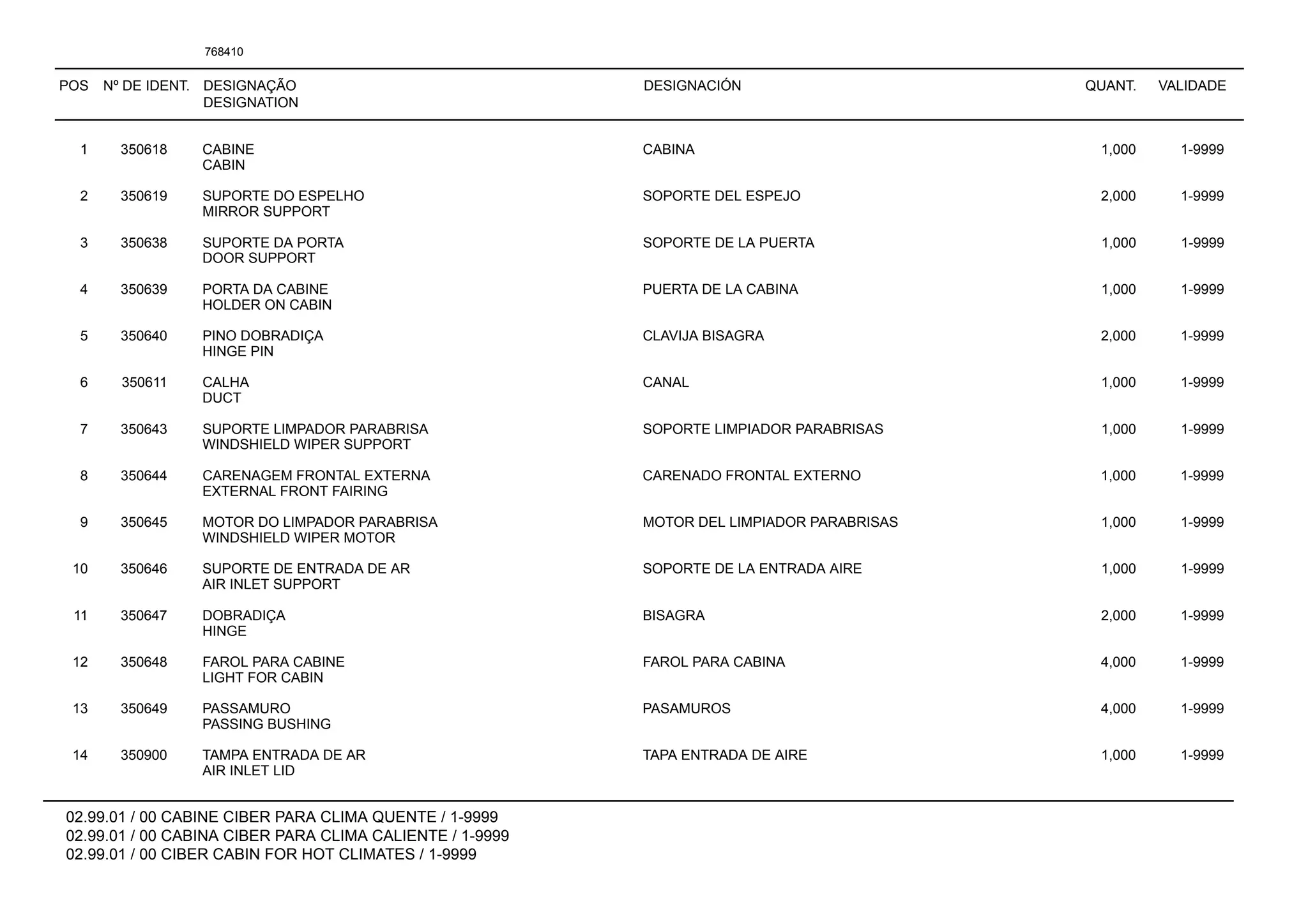 POS Nº DE IDENT. DESIGNAÇÃO
DESIGNATION
DESIGNACIÓN QUANT. VALIDADE
02.99.01 / 00 CABINE CIBER PARA CLIMA QUENTE / 1-9999
02.99.01 / 00 CABINA CIBER PARA CLIMA CALIENTE / 1-9999
02.99.01 / 00 CIBER CABIN FOR HOT CLIMATES / 1-9999
768410
1 350618 CABINE CABINA 1,000 1-9999
CABIN
2 350619 SUPORTE DO ESPELHO SOPORTE DEL ESPEJO 2,000 1-9999
MIRROR SUPPORT
3 350638 SUPORTE DA PORTA SOPORTE DE LA PUERTA 1,000 1-9999
DOOR SUPPORT
4 350639 PORTA DA CABINE PUERTA DE LA CABINA 1,000 1-9999
HOLDER ON CABIN
5 350640 PINO DOBRADIÇA CLAVIJA BISAGRA 2,000 1-9999
HINGE PIN
6 350611 CALHA CANAL 1,000 1-9999
DUCT
7 350643 SUPORTE LIMPADOR PARABRISA SOPORTE LIMPIADOR PARABRISAS 1,000 1-9999
WINDSHIELD WIPER SUPPORT
8 350644 CARENAGEM FRONTAL EXTERNA CARENADO FRONTAL EXTERNO 1,000 1-9999
EXTERNAL FRONT FAIRING
9 350645 MOTOR DO LIMPADOR PARABRISA MOTOR DEL LIMPIADOR PARABRISAS 1,000 1-9999
WINDSHIELD WIPER MOTOR
10 350646 SUPORTE DE ENTRADA DE AR SOPORTE DE LA ENTRADA AIRE 1,000 1-9999
AIR INLET SUPPORT
11 350647 DOBRADIÇA BISAGRA 2,000 1-9999
HINGE
12 350648 FAROL PARA CABINE FAROL PARA CABINA 4,000 1-9999
LIGHT FOR CABIN
13 350649 PASSAMURO PASAMUROS 4,000 1-9999
PASSING BUSHING
14 350900 TAMPA ENTRADA DE AR TAPA ENTRADA DE AIRE 1,000 1-9999
AIR INLET LID
 