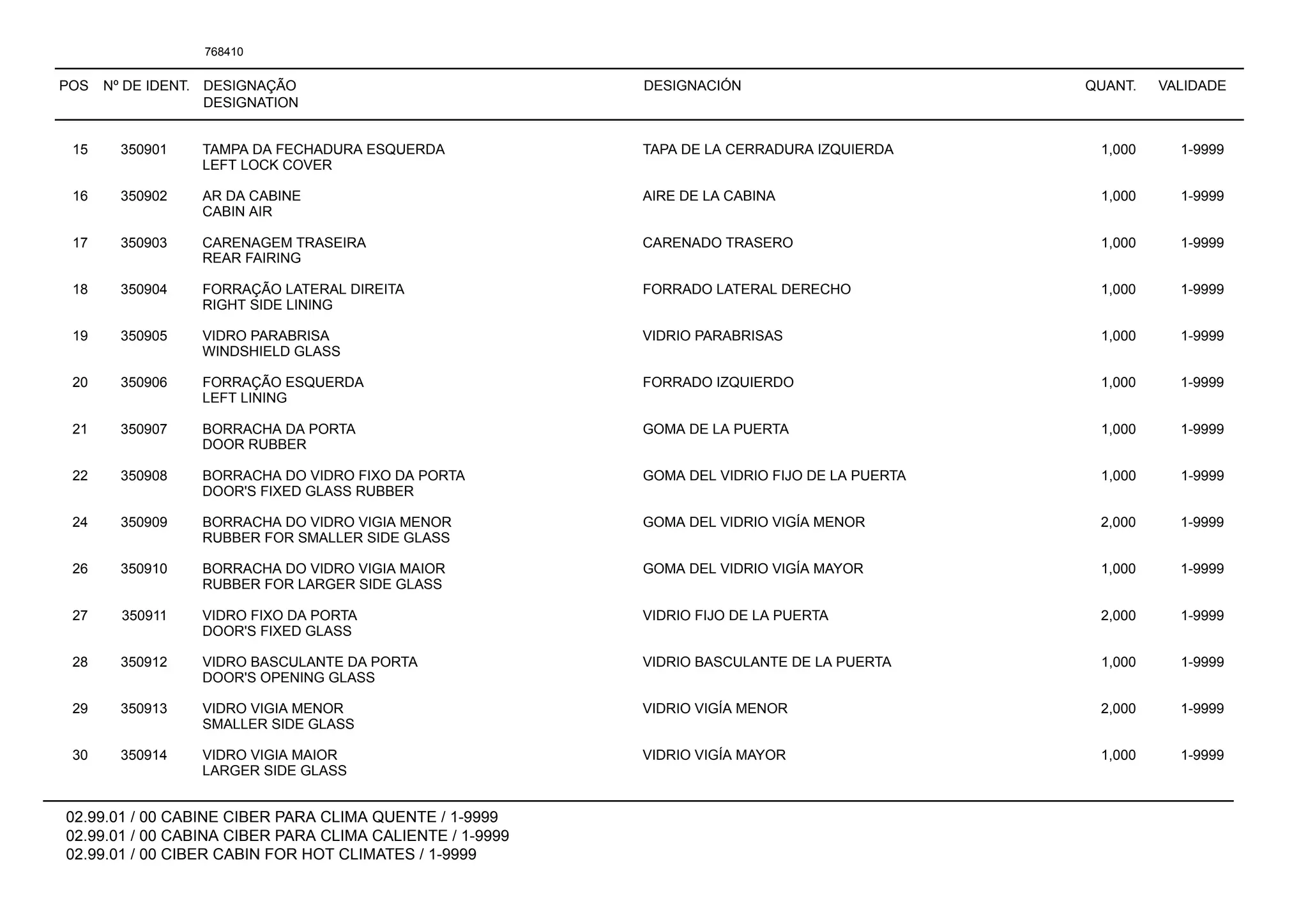 POS Nº DE IDENT. DESIGNAÇÃO
DESIGNATION
DESIGNACIÓN QUANT. VALIDADE
02.99.01 / 00 CABINE CIBER PARA CLIMA QUENTE / 1-9999
02.99.01 / 00 CABINA CIBER PARA CLIMA CALIENTE / 1-9999
02.99.01 / 00 CIBER CABIN FOR HOT CLIMATES / 1-9999
768410
15 350901 TAMPA DA FECHADURA ESQUERDA TAPA DE LA CERRADURA IZQUIERDA 1,000 1-9999
LEFT LOCK COVER
16 350902 AR DA CABINE AIRE DE LA CABINA 1,000 1-9999
CABIN AIR
17 350903 CARENAGEM TRASEIRA CARENADO TRASERO 1,000 1-9999
REAR FAIRING
18 350904 FORRAÇÃO LATERAL DIREITA FORRADO LATERAL DERECHO 1,000 1-9999
RIGHT SIDE LINING
19 350905 VIDRO PARABRISA VIDRIO PARABRISAS 1,000 1-9999
WINDSHIELD GLASS
20 350906 FORRAÇÃO ESQUERDA FORRADO IZQUIERDO 1,000 1-9999
LEFT LINING
21 350907 BORRACHA DA PORTA GOMA DE LA PUERTA 1,000 1-9999
DOOR RUBBER
22 350908 BORRACHA DO VIDRO FIXO DA PORTA GOMA DEL VIDRIO FIJO DE LA PUERTA 1,000 1-9999
DOOR'S FIXED GLASS RUBBER
24 350909 BORRACHA DO VIDRO VIGIA MENOR GOMA DEL VIDRIO VIGÍA MENOR 2,000 1-9999
RUBBER FOR SMALLER SIDE GLASS
26 350910 BORRACHA DO VIDRO VIGIA MAIOR GOMA DEL VIDRIO VIGÍA MAYOR 1,000 1-9999
RUBBER FOR LARGER SIDE GLASS
27 350911 VIDRO FIXO DA PORTA VIDRIO FIJO DE LA PUERTA 2,000 1-9999
DOOR'S FIXED GLASS
28 350912 VIDRO BASCULANTE DA PORTA VIDRIO BASCULANTE DE LA PUERTA 1,000 1-9999
DOOR'S OPENING GLASS
29 350913 VIDRO VIGIA MENOR VIDRIO VIGÍA MENOR 2,000 1-9999
SMALLER SIDE GLASS
30 350914 VIDRO VIGIA MAIOR VIDRIO VIGÍA MAYOR 1,000 1-9999
LARGER SIDE GLASS
 