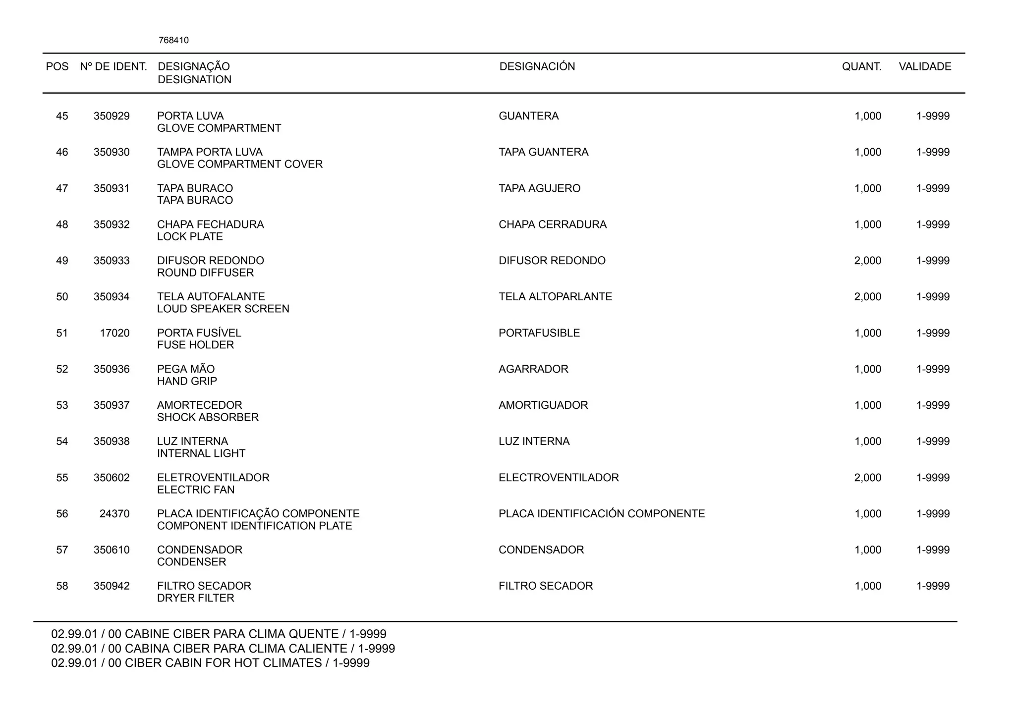 POS Nº DE IDENT. DESIGNAÇÃO
DESIGNATION
DESIGNACIÓN QUANT. VALIDADE
02.99.01 / 00 CABINE CIBER PARA CLIMA QUENTE / 1-9999
02.99.01 / 00 CABINA CIBER PARA CLIMA CALIENTE / 1-9999
02.99.01 / 00 CIBER CABIN FOR HOT CLIMATES / 1-9999
768410
45 350929 PORTA LUVA GUANTERA 1,000 1-9999
GLOVE COMPARTMENT
46 350930 TAMPA PORTA LUVA TAPA GUANTERA 1,000 1-9999
GLOVE COMPARTMENT COVER
47 350931 TAPA BURACO TAPA AGUJERO 1,000 1-9999
TAPA BURACO
48 350932 CHAPA FECHADURA CHAPA CERRADURA 1,000 1-9999
LOCK PLATE
49 350933 DIFUSOR REDONDO DIFUSOR REDONDO 2,000 1-9999
ROUND DIFFUSER
50 350934 TELA AUTOFALANTE TELA ALTOPARLANTE 2,000 1-9999
LOUD SPEAKER SCREEN
51 17020 PORTA FUSÍVEL PORTAFUSIBLE 1,000 1-9999
FUSE HOLDER
52 350936 PEGA MÃO AGARRADOR 1,000 1-9999
HAND GRIP
53 350937 AMORTECEDOR AMORTIGUADOR 1,000 1-9999
SHOCK ABSORBER
54 350938 LUZ INTERNA LUZ INTERNA 1,000 1-9999
INTERNAL LIGHT
55 350602 ELETROVENTILADOR ELECTROVENTILADOR 2,000 1-9999
ELECTRIC FAN
56 24370 PLACA IDENTIFICAÇÃO COMPONENTE PLACA IDENTIFICACIÓN COMPONENTE 1,000 1-9999
COMPONENT IDENTIFICATION PLATE
57 350610 CONDENSADOR CONDENSADOR 1,000 1-9999
CONDENSER
58 350942 FILTRO SECADOR FILTRO SECADOR 1,000 1-9999
DRYER FILTER
 