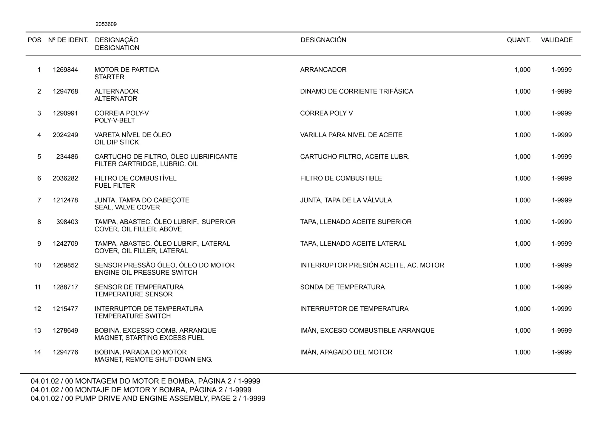 POS Nº DE IDENT. DESIGNAÇÃO
DESIGNATION
DESIGNACIÓN QUANT. VALIDADE
04.01.02 / 00 MONTAGEM DO MOTOR E BOMBA, PÁGINA 2 / 1-9999
04.01.02 / 00 MONTAJE DE MOTOR Y BOMBA, PÁGINA 2 / 1-9999
04.01.02 / 00 PUMP DRIVE AND ENGINE ASSEMBLY, PAGE 2 / 1-9999
2053609
1 1269844 MOTOR DE PARTIDA ARRANCADOR 1,000 1-9999
STARTER
2 1294768 ALTERNADOR DINAMO DE CORRIENTE TRIFÁSICA 1,000 1-9999
ALTERNATOR
3 1290991 CORREIA POLY-V CORREA POLY V 1,000 1-9999
POLY-V-BELT
4 2024249 VARETA NÍVEL DE ÓLEO VARILLA PARA NIVEL DE ACEITE 1,000 1-9999
OIL DIP STICK
5 234486 CARTUCHO DE FILTRO, ÓLEO LUBRIFICANTE CARTUCHO FILTRO, ACEITE LUBR. 1,000 1-9999
FILTER CARTRIDGE, LUBRIC. OIL
6 2036282 FILTRO DE COMBUSTÍVEL FILTRO DE COMBUSTIBLE 1,000 1-9999
FUEL FILTER
7 1212478 JUNTA, TAMPA DO CABEÇOTE JUNTA, TAPA DE LA VÁLVULA 1,000 1-9999
SEAL, VALVE COVER
8 398403 TAMPA, ABASTEC. ÓLEO LUBRIF., SUPERIOR TAPA, LLENADO ACEITE SUPERIOR 1,000 1-9999
COVER, OIL FILLER, ABOVE
9 1242709 TAMPA, ABASTEC. ÓLEO LUBRIF., LATERAL TAPA, LLENADO ACEITE LATERAL 1,000 1-9999
COVER, OIL FILLER, LATERAL
10 1269852 SENSOR PRESSÃO ÓLEO, ÓLEO DO MOTOR INTERRUPTOR PRESIÓN ACEITE, AC. MOTOR 1,000 1-9999
ENGINE OIL PRESSURE SWITCH
11 1288717 SENSOR DE TEMPERATURA SONDA DE TEMPERATURA 1,000 1-9999
TEMPERATURE SENSOR
12 1215477 INTERRUPTOR DE TEMPERATURA INTERRUPTOR DE TEMPERATURA 1,000 1-9999
TEMPERATURE SWITCH
13 1278649 BOBINA, EXCESSO COMB. ARRANQUE IMÁN, EXCESO COMBUSTIBLE ARRANQUE 1,000 1-9999
MAGNET, STARTING EXCESS FUEL
14 1294776 BOBINA, PARADA DO MOTOR IMÁN, APAGADO DEL MOTOR 1,000 1-9999
MAGNET, REMOTE SHUT-DOWN ENG.
 
