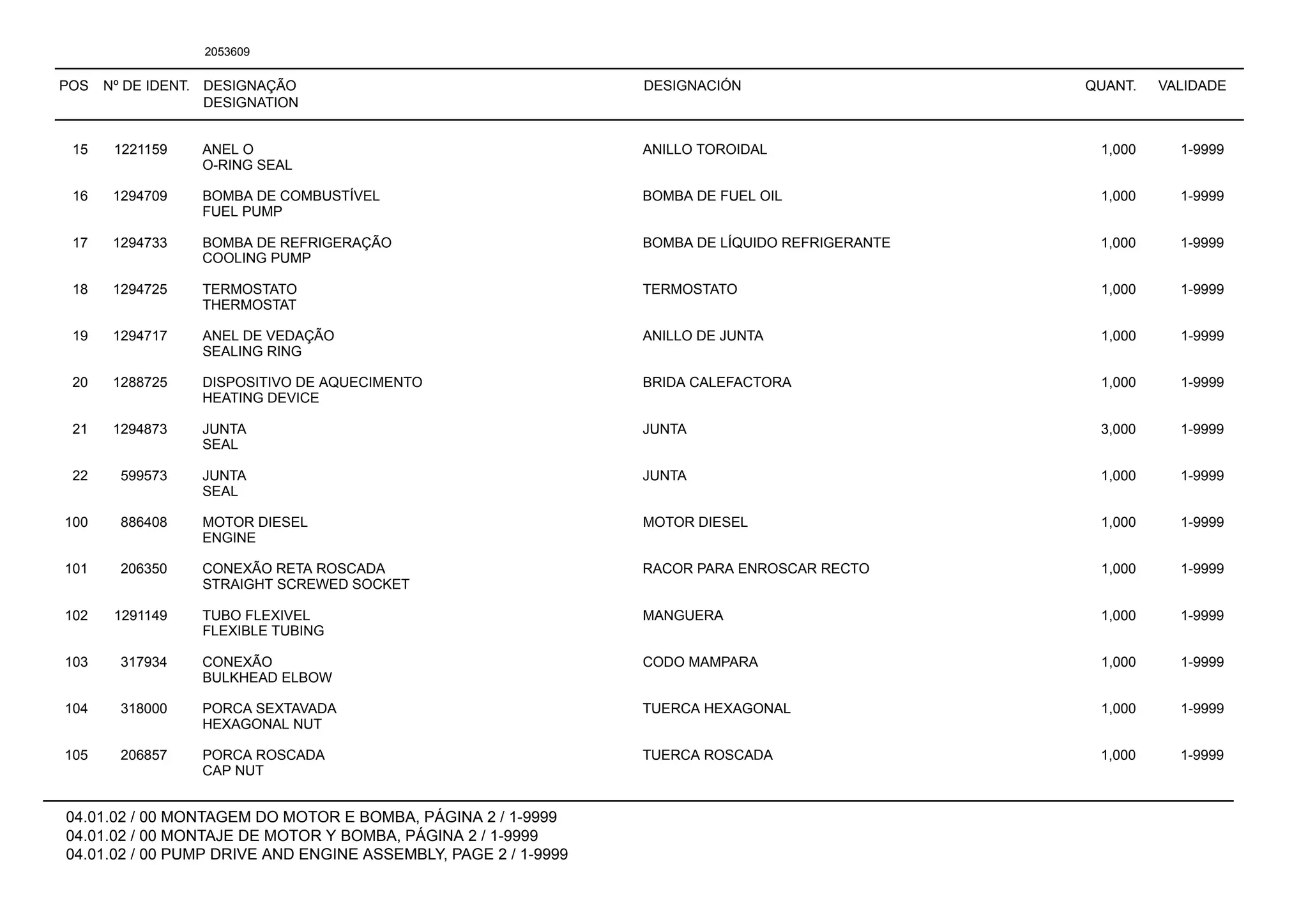 POS Nº DE IDENT. DESIGNAÇÃO
DESIGNATION
DESIGNACIÓN QUANT. VALIDADE
04.01.02 / 00 MONTAGEM DO MOTOR E BOMBA, PÁGINA 2 / 1-9999
04.01.02 / 00 MONTAJE DE MOTOR Y BOMBA, PÁGINA 2 / 1-9999
04.01.02 / 00 PUMP DRIVE AND ENGINE ASSEMBLY, PAGE 2 / 1-9999
2053609
15 1221159 ANEL O ANILLO TOROIDAL 1,000 1-9999
O-RING SEAL
16 1294709 BOMBA DE COMBUSTÍVEL BOMBA DE FUEL OIL 1,000 1-9999
FUEL PUMP
17 1294733 BOMBA DE REFRIGERAÇÃO BOMBA DE LÍQUIDO REFRIGERANTE 1,000 1-9999
COOLING PUMP
18 1294725 TERMOSTATO TERMOSTATO 1,000 1-9999
THERMOSTAT
19 1294717 ANEL DE VEDAÇÃO ANILLO DE JUNTA 1,000 1-9999
SEALING RING
20 1288725 DISPOSITIVO DE AQUECIMENTO BRIDA CALEFACTORA 1,000 1-9999
HEATING DEVICE
21 1294873 JUNTA JUNTA 3,000 1-9999
SEAL
22 599573 JUNTA JUNTA 1,000 1-9999
SEAL
100 886408 MOTOR DIESEL MOTOR DIESEL 1,000 1-9999
ENGINE
101 206350 CONEXÃO RETA ROSCADA RACOR PARA ENROSCAR RECTO 1,000 1-9999
STRAIGHT SCREWED SOCKET
102 1291149 TUBO FLEXIVEL MANGUERA 1,000 1-9999
FLEXIBLE TUBING
103 317934 CONEXÃO CODO MAMPARA 1,000 1-9999
BULKHEAD ELBOW
104 318000 PORCA SEXTAVADA TUERCA HEXAGONAL 1,000 1-9999
HEXAGONAL NUT
105 206857 PORCA ROSCADA TUERCA ROSCADA 1,000 1-9999
CAP NUT
 