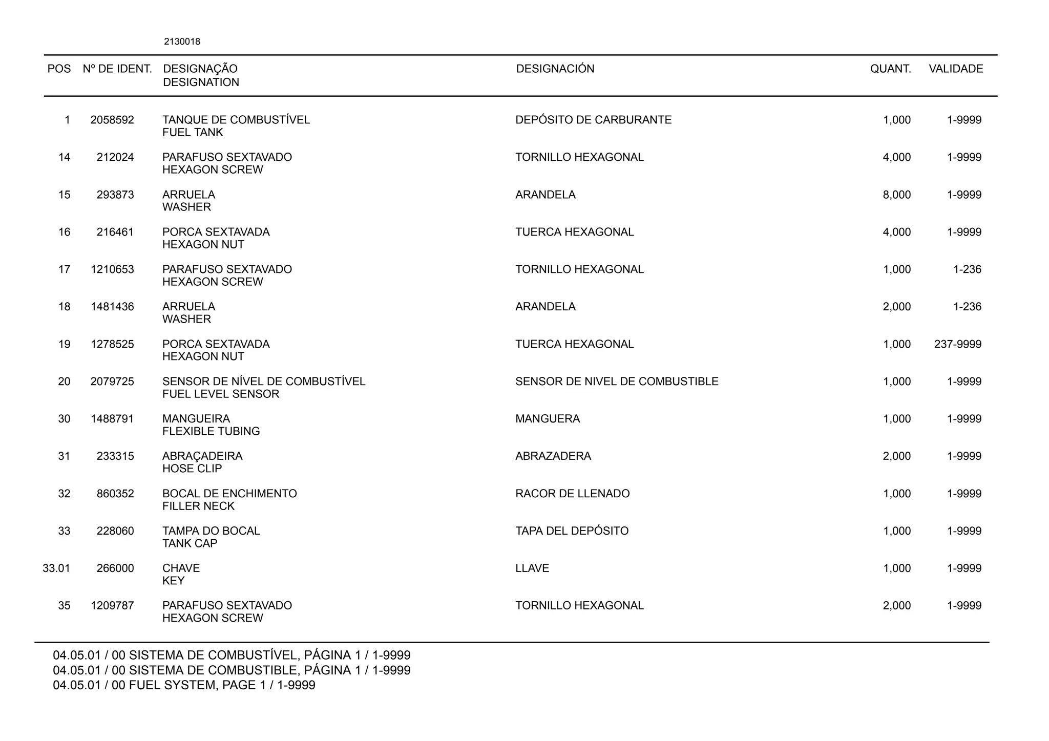 POS Nº DE IDENT. DESIGNAÇÃO
DESIGNATION
DESIGNACIÓN QUANT. VALIDADE
04.05.01 / 00 SISTEMA DE COMBUSTÍVEL, PÁGINA 1 / 1-9999
04.05.01 / 00 SISTEMA DE COMBUSTIBLE, PÁGINA 1 / 1-9999
04.05.01 / 00 FUEL SYSTEM, PAGE 1 / 1-9999
2130018
1 2058592 TANQUE DE COMBUSTÍVEL DEPÓSITO DE CARBURANTE 1,000 1-9999
FUEL TANK
14 212024 PARAFUSO SEXTAVADO TORNILLO HEXAGONAL 4,000 1-9999
HEXAGON SCREW
15 293873 ARRUELA ARANDELA 8,000 1-9999
WASHER
16 216461 PORCA SEXTAVADA TUERCA HEXAGONAL 4,000 1-9999
HEXAGON NUT
17 1210653 PARAFUSO SEXTAVADO TORNILLO HEXAGONAL 1,000 1-236
HEXAGON SCREW
18 1481436 ARRUELA ARANDELA 2,000 1-236
WASHER
19 1278525 PORCA SEXTAVADA TUERCA HEXAGONAL 1,000 237-9999
HEXAGON NUT
20 2079725 SENSOR DE NÍVEL DE COMBUSTÍVEL SENSOR DE NIVEL DE COMBUSTIBLE 1,000 1-9999
FUEL LEVEL SENSOR
30 1488791 MANGUEIRA MANGUERA 1,000 1-9999
FLEXIBLE TUBING
31 233315 ABRAÇADEIRA ABRAZADERA 2,000 1-9999
HOSE CLIP
32 860352 BOCAL DE ENCHIMENTO RACOR DE LLENADO 1,000 1-9999
FILLER NECK
33 228060 TAMPA DO BOCAL TAPA DEL DEPÓSITO 1,000 1-9999
TANK CAP
33.01 266000 CHAVE LLAVE 1,000 1-9999
KEY
35 1209787 PARAFUSO SEXTAVADO TORNILLO HEXAGONAL 2,000 1-9999
HEXAGON SCREW
 