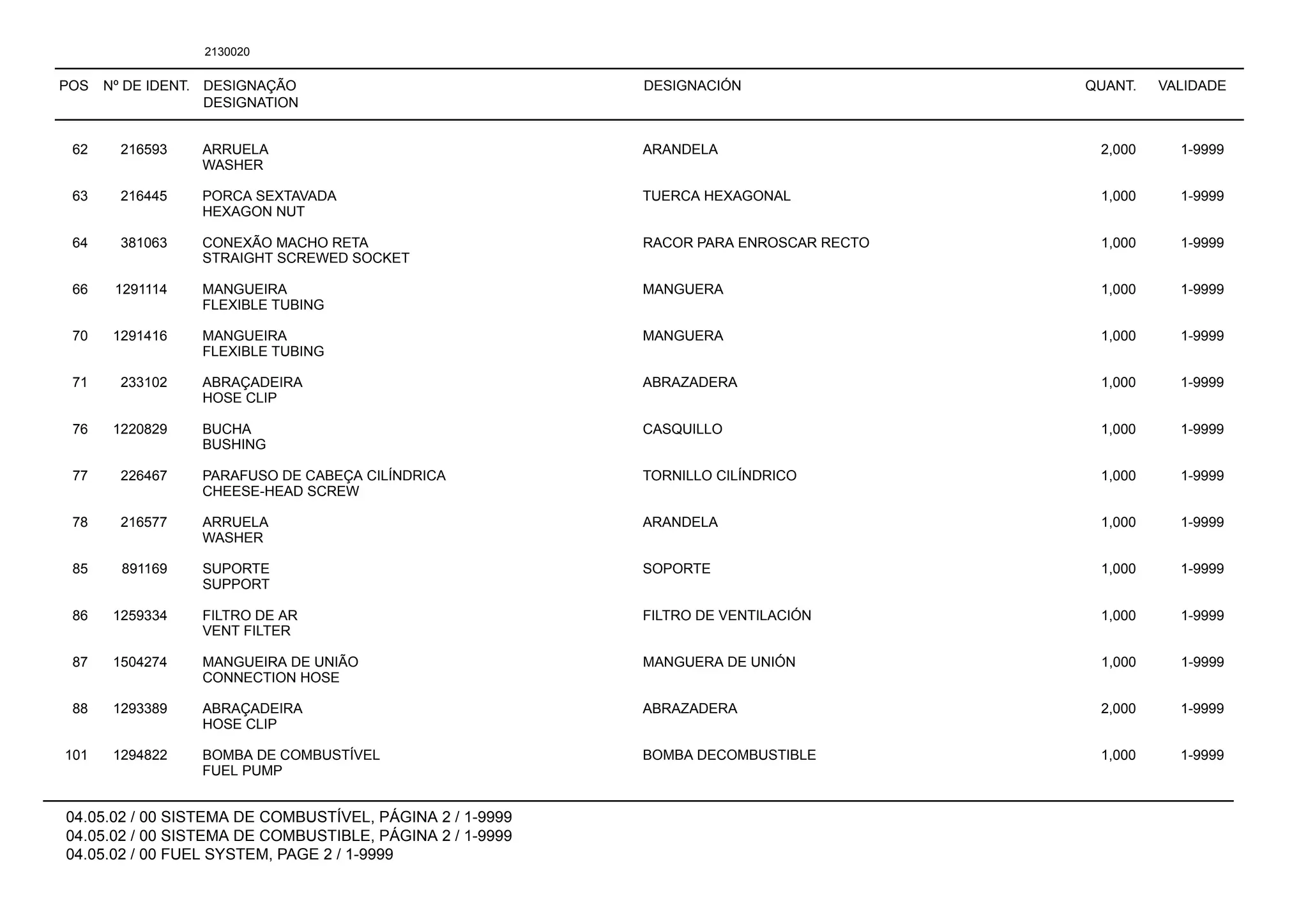 POS Nº DE IDENT. DESIGNAÇÃO
DESIGNATION
DESIGNACIÓN QUANT. VALIDADE
04.05.02 / 00 SISTEMA DE COMBUSTÍVEL, PÁGINA 2 / 1-9999
04.05.02 / 00 SISTEMA DE COMBUSTIBLE, PÁGINA 2 / 1-9999
04.05.02 / 00 FUEL SYSTEM, PAGE 2 / 1-9999
2130020
62 216593 ARRUELA ARANDELA 2,000 1-9999
WASHER
63 216445 PORCA SEXTAVADA TUERCA HEXAGONAL 1,000 1-9999
HEXAGON NUT
64 381063 CONEXÃO MACHO RETA RACOR PARA ENROSCAR RECTO 1,000 1-9999
STRAIGHT SCREWED SOCKET
66 1291114 MANGUEIRA MANGUERA 1,000 1-9999
FLEXIBLE TUBING
70 1291416 MANGUEIRA MANGUERA 1,000 1-9999
FLEXIBLE TUBING
71 233102 ABRAÇADEIRA ABRAZADERA 1,000 1-9999
HOSE CLIP
76 1220829 BUCHA CASQUILLO 1,000 1-9999
BUSHING
77 226467 PARAFUSO DE CABEÇA CILÍNDRICA TORNILLO CILÍNDRICO 1,000 1-9999
CHEESE-HEAD SCREW
78 216577 ARRUELA ARANDELA 1,000 1-9999
WASHER
85 891169 SUPORTE SOPORTE 1,000 1-9999
SUPPORT
86 1259334 FILTRO DE AR FILTRO DE VENTILACIÓN 1,000 1-9999
VENT FILTER
87 1504274 MANGUEIRA DE UNIÃO MANGUERA DE UNIÓN 1,000 1-9999
CONNECTION HOSE
88 1293389 ABRAÇADEIRA ABRAZADERA 2,000 1-9999
HOSE CLIP
101 1294822 BOMBA DE COMBUSTÍVEL BOMBA DECOMBUSTIBLE 1,000 1-9999
FUEL PUMP
 