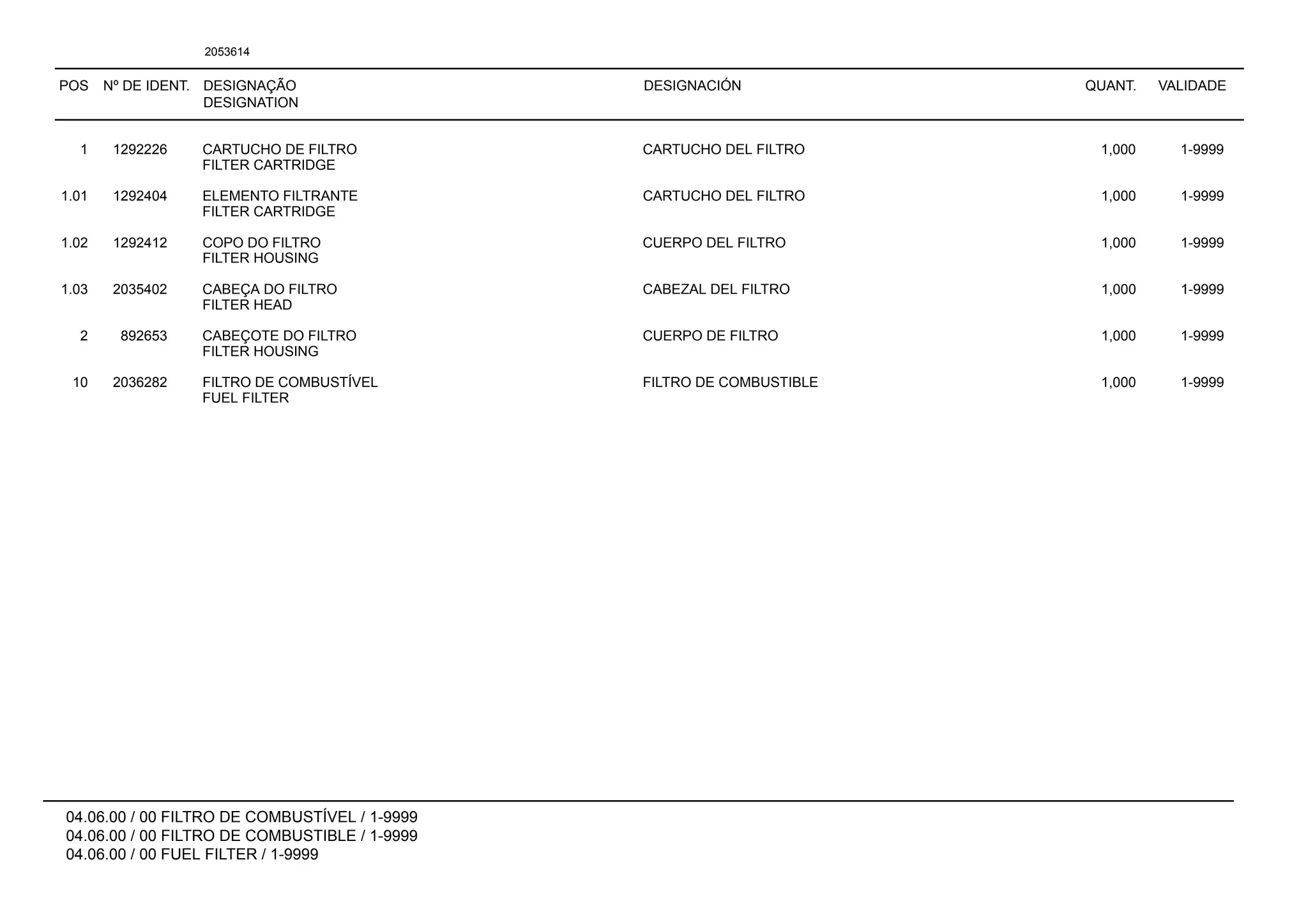 POS Nº DE IDENT. DESIGNAÇÃO
DESIGNATION
DESIGNACIÓN QUANT. VALIDADE
04.06.00 / 00 FILTRO DE COMBUSTÍVEL / 1-9999
04.06.00 / 00 FILTRO DE COMBUSTIBLE / 1-9999
04.06.00 / 00 FUEL FILTER / 1-9999
2053614
1 1292226 CARTUCHO DE FILTRO CARTUCHO DEL FILTRO 1,000 1-9999
FILTER CARTRIDGE
1.01 1292404 ELEMENTO FILTRANTE CARTUCHO DEL FILTRO 1,000 1-9999
FILTER CARTRIDGE
1.02 1292412 COPO DO FILTRO CUERPO DEL FILTRO 1,000 1-9999
FILTER HOUSING
1.03 2035402 CABEÇA DO FILTRO CABEZAL DEL FILTRO 1,000 1-9999
FILTER HEAD
2 892653 CABEÇOTE DO FILTRO CUERPO DE FILTRO 1,000 1-9999
FILTER HOUSING
10 2036282 FILTRO DE COMBUSTÍVEL FILTRO DE COMBUSTIBLE 1,000 1-9999
FUEL FILTER
 