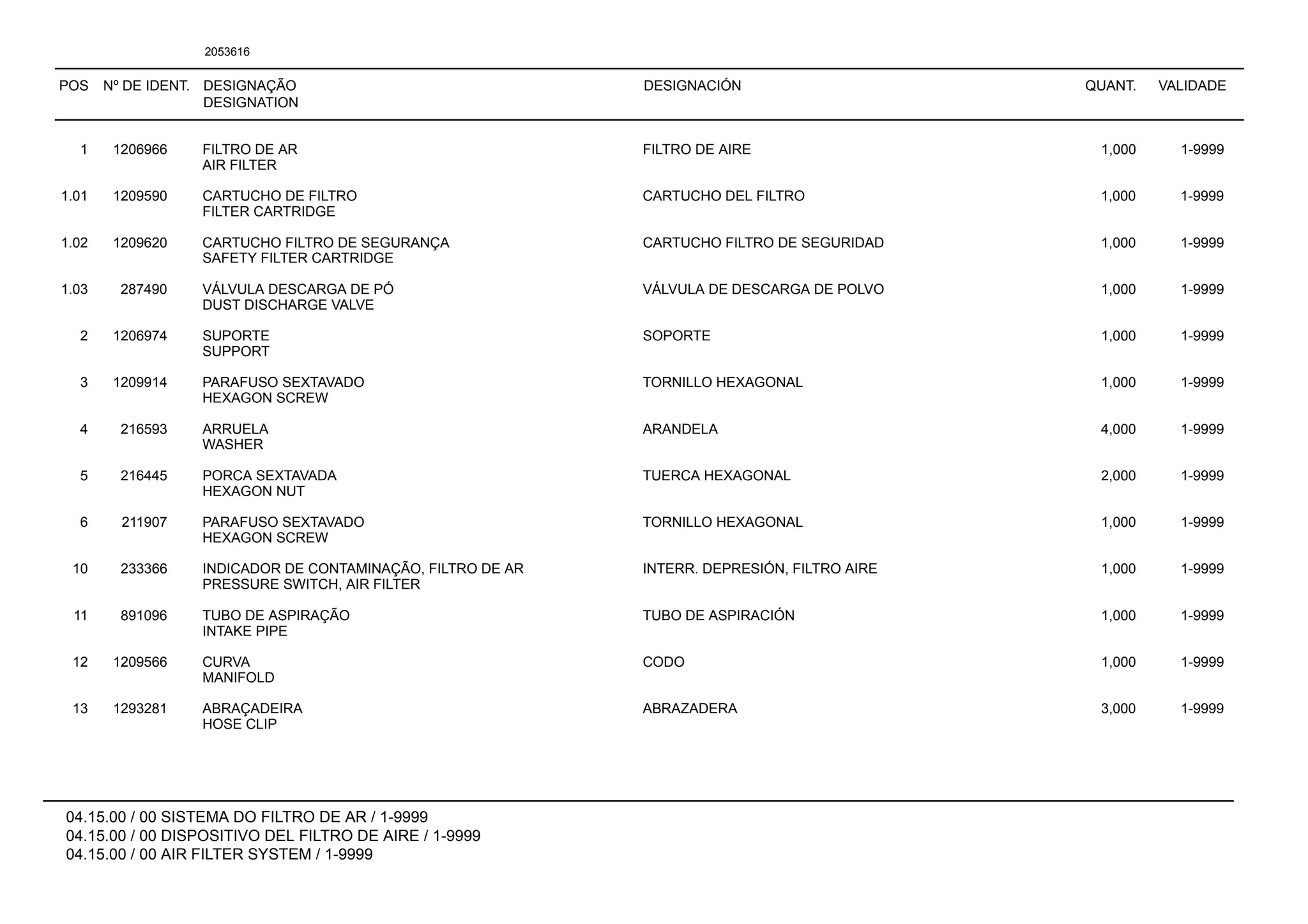 POS Nº DE IDENT. DESIGNAÇÃO
DESIGNATION
DESIGNACIÓN QUANT. VALIDADE
04.15.00 / 00 SISTEMA DO FILTRO DE AR / 1-9999
04.15.00 / 00 DISPOSITIVO DEL FILTRO DE AIRE / 1-9999
04.15.00 / 00 AIR FILTER SYSTEM / 1-9999
2053616
1 1206966 FILTRO DE AR FILTRO DE AIRE 1,000 1-9999
AIR FILTER
1.01 1209590 CARTUCHO DE FILTRO CARTUCHO DEL FILTRO 1,000 1-9999
FILTER CARTRIDGE
1.02 1209620 CARTUCHO FILTRO DE SEGURANÇA CARTUCHO FILTRO DE SEGURIDAD 1,000 1-9999
SAFETY FILTER CARTRIDGE
1.03 287490 VÁLVULA DESCARGA DE PÓ VÁLVULA DE DESCARGA DE POLVO 1,000 1-9999
DUST DISCHARGE VALVE
2 1206974 SUPORTE SOPORTE 1,000 1-9999
SUPPORT
3 1209914 PARAFUSO SEXTAVADO TORNILLO HEXAGONAL 1,000 1-9999
HEXAGON SCREW
4 216593 ARRUELA ARANDELA 4,000 1-9999
WASHER
5 216445 PORCA SEXTAVADA TUERCA HEXAGONAL 2,000 1-9999
HEXAGON NUT
6 211907 PARAFUSO SEXTAVADO TORNILLO HEXAGONAL 1,000 1-9999
HEXAGON SCREW
10 233366 INDICADOR DE CONTAMINAÇÃO, FILTRO DE AR INTERR. DEPRESIÓN, FILTRO AIRE 1,000 1-9999
PRESSURE SWITCH, AIR FILTER
11 891096 TUBO DE ASPIRAÇÃO TUBO DE ASPIRACIÓN 1,000 1-9999
INTAKE PIPE
12 1209566 CURVA CODO 1,000 1-9999
MANIFOLD
13 1293281 ABRAÇADEIRA ABRAZADERA 3,000 1-9999
HOSE CLIP
 