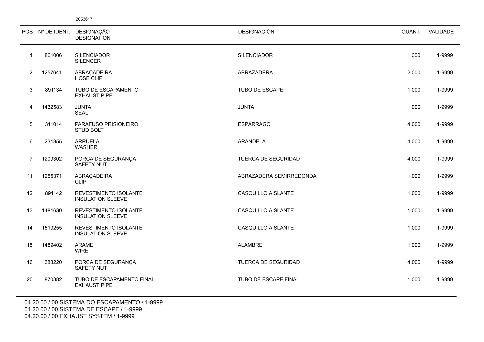POS Nº DE IDENT. DESIGNAÇÃO
DESIGNATION
DESIGNACIÓN QUANT. VALIDADE
04.20.00 / 00 SISTEMA DO ESCAPAMENTO / 1-9999
04.20.00 / 00 SISTEMA DE ESCAPE / 1-9999
04.20.00 / 00 EXHAUST SYSTEM / 1-9999
2053617
1 861006 SILENCIADOR SILENCIADOR 1,000 1-9999
SILENCER
2 1257641 ABRAÇADEIRA ABRAZADERA 2,000 1-9999
HOSE CLIP
3 891134 TUBO DE ESCAPAMENTO TUBO DE ESCAPE 1,000 1-9999
EXHAUST PIPE
4 1432583 JUNTA JUNTA 1,000 1-9999
SEAL
5 311014 PARAFUSO PRISIONEIRO ESPÁRRAGO 4,000 1-9999
STUD BOLT
6 231355 ARRUELA ARANDELA 4,000 1-9999
WASHER
7 1209302 PORCA DE SEGURANÇA TUERCA DE SEGURIDAD 4,000 1-9999
SAFETY NUT
11 1255371 ABRAÇADEIRA ABRAZADERA SEMIRREDONDA 1,000 1-9999
CLIP
12 891142 REVESTIMENTO ISOLANTE CASQUILLO AISLANTE 1,000 1-9999
INSULATION SLEEVE
13 1481630 REVESTIMENTO ISOLANTE CASQUILLO AISLANTE 1,000 1-9999
INSULATION SLEEVE
14 1519255 REVESTIMENTO ISOLANTE CASQUILLO AISLANTE 1,000 1-9999
INSULATION SLEEVE
15 1489402 ARAME ALAMBRE 1,000 1-9999
WIRE
16 388220 PORCA DE SEGURANÇA TUERCA DE SEGURIDAD 4,000 1-9999
SAFETY NUT
20 870382 TUBO DE ESCAPAMENTO FINAL TUBO DE ESCAPE FINAL 1,000 1-9999
EXHAUST PIPE
 