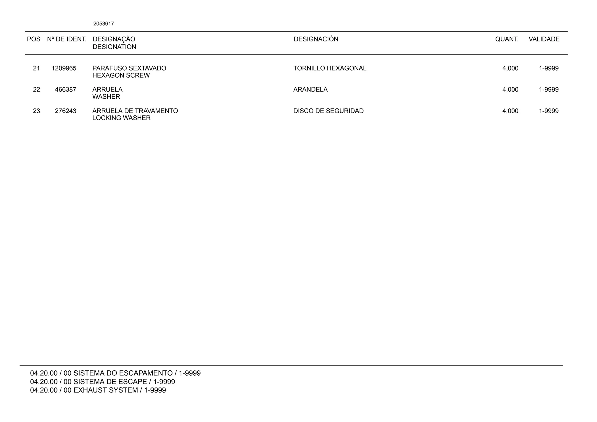 POS Nº DE IDENT. DESIGNAÇÃO
DESIGNATION
DESIGNACIÓN QUANT. VALIDADE
04.20.00 / 00 SISTEMA DO ESCAPAMENTO / 1-9999
04.20.00 / 00 SISTEMA DE ESCAPE / 1-9999
04.20.00 / 00 EXHAUST SYSTEM / 1-9999
2053617
21 1209965 PARAFUSO SEXTAVADO TORNILLO HEXAGONAL 4,000 1-9999
HEXAGON SCREW
22 466387 ARRUELA ARANDELA 4,000 1-9999
WASHER
23 276243 ARRUELA DE TRAVAMENTO DISCO DE SEGURIDAD 4,000 1-9999
LOCKING WASHER
 