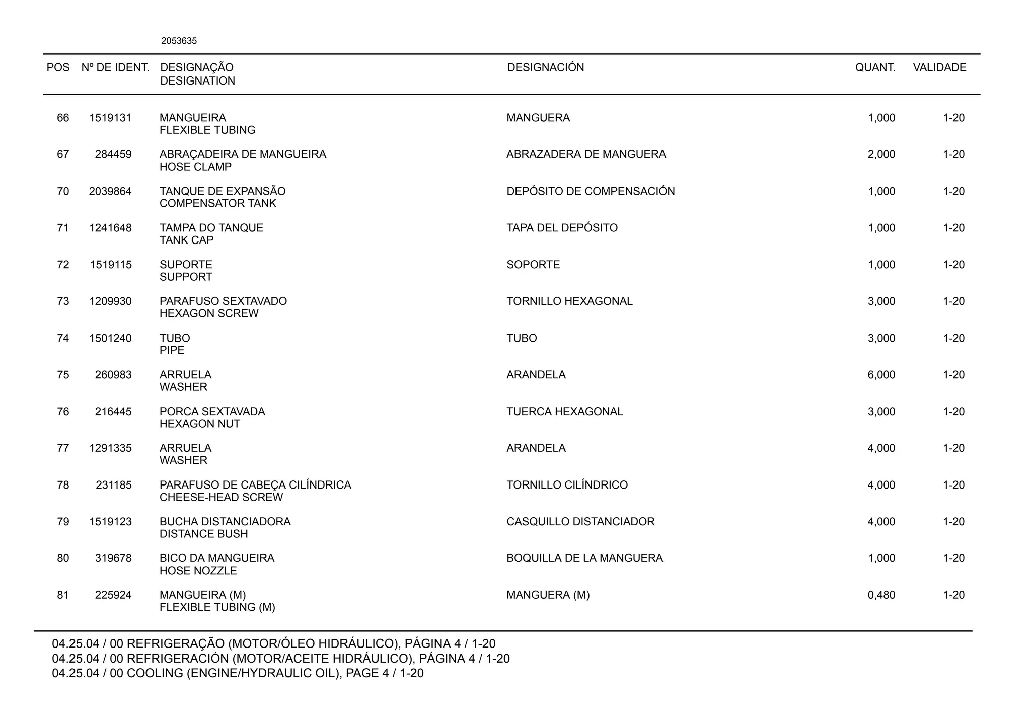 POS Nº DE IDENT. DESIGNAÇÃO
DESIGNATION
DESIGNACIÓN QUANT. VALIDADE
04.25.04 / 00 REFRIGERAÇÃO (MOTOR/ÓLEO HIDRÁULICO), PÁGINA 4 / 1-20
04.25.04 / 00 REFRIGERACIÓN (MOTOR/ACEITE HIDRÁULICO), PÁGINA 4 / 1-20
04.25.04 / 00 COOLING (ENGINE/HYDRAULIC OIL), PAGE 4 / 1-20
2053635
66 1519131 MANGUEIRA MANGUERA 1,000 1-20
FLEXIBLE TUBING
67 284459 ABRAÇADEIRA DE MANGUEIRA ABRAZADERA DE MANGUERA 2,000 1-20
HOSE CLAMP
70 2039864 TANQUE DE EXPANSÃO DEPÓSITO DE COMPENSACIÓN 1,000 1-20
COMPENSATOR TANK
71 1241648 TAMPA DO TANQUE TAPA DEL DEPÓSITO 1,000 1-20
TANK CAP
72 1519115 SUPORTE SOPORTE 1,000 1-20
SUPPORT
73 1209930 PARAFUSO SEXTAVADO TORNILLO HEXAGONAL 3,000 1-20
HEXAGON SCREW
74 1501240 TUBO TUBO 3,000 1-20
PIPE
75 260983 ARRUELA ARANDELA 6,000 1-20
WASHER
76 216445 PORCA SEXTAVADA TUERCA HEXAGONAL 3,000 1-20
HEXAGON NUT
77 1291335 ARRUELA ARANDELA 4,000 1-20
WASHER
78 231185 PARAFUSO DE CABEÇA CILÍNDRICA TORNILLO CILÍNDRICO 4,000 1-20
CHEESE-HEAD SCREW
79 1519123 BUCHA DISTANCIADORA CASQUILLO DISTANCIADOR 4,000 1-20
DISTANCE BUSH
80 319678 BICO DA MANGUEIRA BOQUILLA DE LA MANGUERA 1,000 1-20
HOSE NOZZLE
81 225924 MANGUEIRA (M) MANGUERA (M) 0,480 1-20
FLEXIBLE TUBING (M)
 