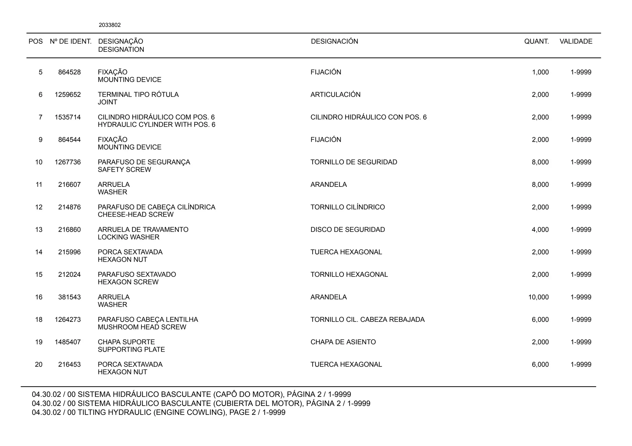 POS Nº DE IDENT. DESIGNAÇÃO
DESIGNATION
DESIGNACIÓN QUANT. VALIDADE
04.30.02 / 00 SISTEMA HIDRÁULICO BASCULANTE (CAPÔ DO MOTOR), PÁGINA 2 / 1-9999
04.30.02 / 00 SISTEMA HIDRÁULICO BASCULANTE (CUBIERTA DEL MOTOR), PÁGINA 2 / 1-9999
04.30.02 / 00 TILTING HYDRAULIC (ENGINE COWLING), PAGE 2 / 1-9999
2033802
5 864528 FIXAÇÃO FIJACIÓN 1,000 1-9999
MOUNTING DEVICE
6 1259652 TERMINAL TIPO RÓTULA ARTICULACIÓN 2,000 1-9999
JOINT
7 1535714 CILINDRO HIDRÁULICO COM POS. 6 CILINDRO HIDRÁULICO CON POS. 6 2,000 1-9999
HYDRAULIC CYLINDER WITH POS. 6
9 864544 FIXAÇÃO FIJACIÓN 2,000 1-9999
MOUNTING DEVICE
10 1267736 PARAFUSO DE SEGURANÇA TORNILLO DE SEGURIDAD 8,000 1-9999
SAFETY SCREW
11 216607 ARRUELA ARANDELA 8,000 1-9999
WASHER
12 214876 PARAFUSO DE CABEÇA CILÍNDRICA TORNILLO CILÍNDRICO 2,000 1-9999
CHEESE-HEAD SCREW
13 216860 ARRUELA DE TRAVAMENTO DISCO DE SEGURIDAD 4,000 1-9999
LOCKING WASHER
14 215996 PORCA SEXTAVADA TUERCA HEXAGONAL 2,000 1-9999
HEXAGON NUT
15 212024 PARAFUSO SEXTAVADO TORNILLO HEXAGONAL 2,000 1-9999
HEXAGON SCREW
16 381543 ARRUELA ARANDELA 10,000 1-9999
WASHER
18 1264273 PARAFUSO CABEÇA LENTILHA TORNILLO CIL. CABEZA REBAJADA 6,000 1-9999
MUSHROOM HEAD SCREW
19 1485407 CHAPA SUPORTE CHAPA DE ASIENTO 2,000 1-9999
SUPPORTING PLATE
20 216453 PORCA SEXTAVADA TUERCA HEXAGONAL 6,000 1-9999
HEXAGON NUT
 