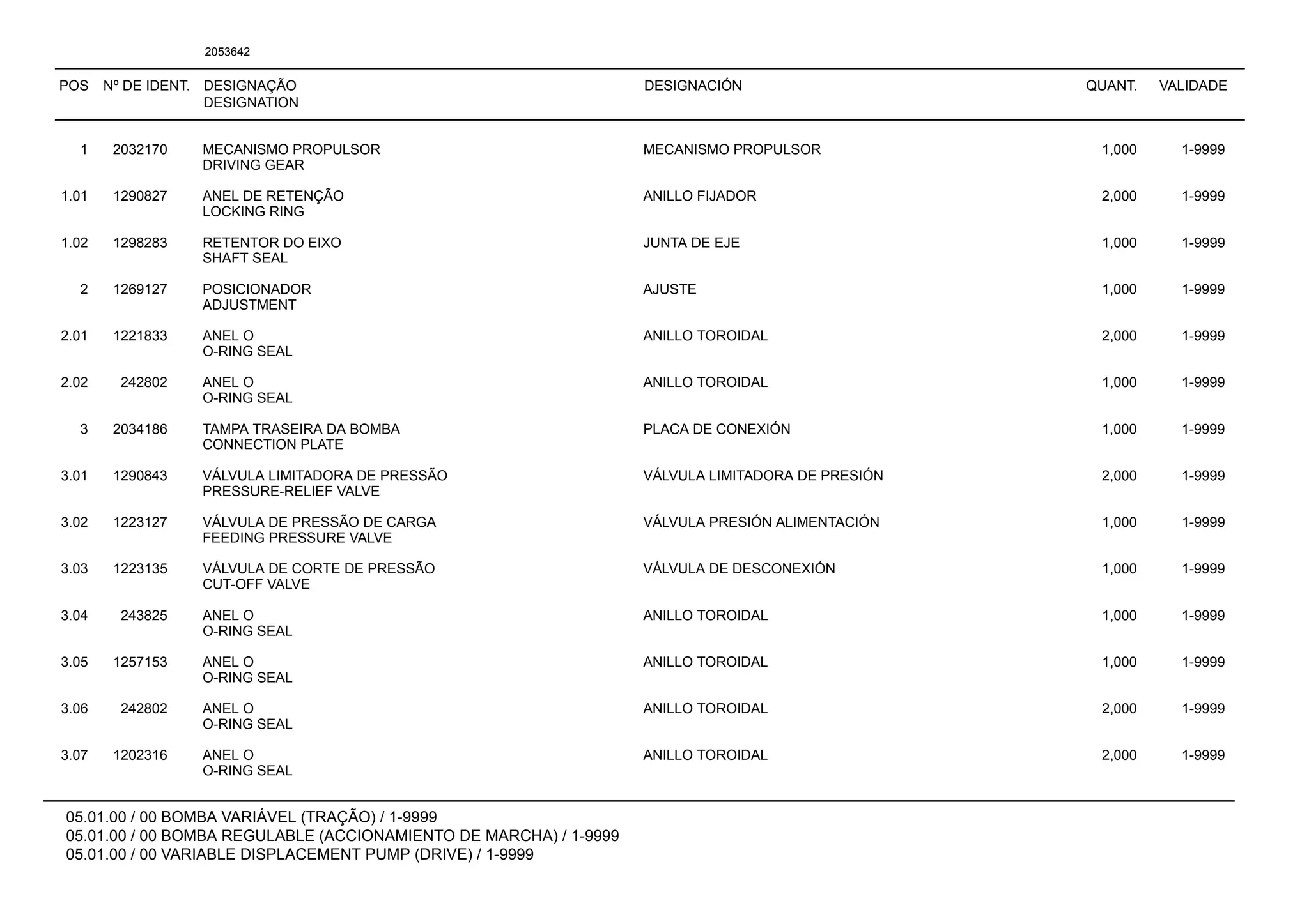 POS Nº DE IDENT. DESIGNAÇÃO
DESIGNATION
DESIGNACIÓN QUANT. VALIDADE
05.01.00 / 00 BOMBA VARIÁVEL (TRAÇÃO) / 1-9999
05.01.00 / 00 BOMBA REGULABLE (ACCIONAMIENTO DE MARCHA) / 1-9999
05.01.00 / 00 VARIABLE DISPLACEMENT PUMP (DRIVE) / 1-9999
2053642
1 2032170 MECANISMO PROPULSOR MECANISMO PROPULSOR 1,000 1-9999
DRIVING GEAR
1.01 1290827 ANEL DE RETENÇÃO ANILLO FIJADOR 2,000 1-9999
LOCKING RING
1.02 1298283 RETENTOR DO EIXO JUNTA DE EJE 1,000 1-9999
SHAFT SEAL
2 1269127 POSICIONADOR AJUSTE 1,000 1-9999
ADJUSTMENT
2.01 1221833 ANEL O ANILLO TOROIDAL 2,000 1-9999
O-RING SEAL
2.02 242802 ANEL O ANILLO TOROIDAL 1,000 1-9999
O-RING SEAL
3 2034186 TAMPA TRASEIRA DA BOMBA PLACA DE CONEXIÓN 1,000 1-9999
CONNECTION PLATE
3.01 1290843 VÁLVULA LIMITADORA DE PRESSÃO VÁLVULA LIMITADORA DE PRESIÓN 2,000 1-9999
PRESSURE-RELIEF VALVE
3.02 1223127 VÁLVULA DE PRESSÃO DE CARGA VÁLVULA PRESIÓN ALIMENTACIÓN 1,000 1-9999
FEEDING PRESSURE VALVE
3.03 1223135 VÁLVULA DE CORTE DE PRESSÃO VÁLVULA DE DESCONEXIÓN 1,000 1-9999
CUT-OFF VALVE
3.04 243825 ANEL O ANILLO TOROIDAL 1,000 1-9999
O-RING SEAL
3.05 1257153 ANEL O ANILLO TOROIDAL 1,000 1-9999
O-RING SEAL
3.06 242802 ANEL O ANILLO TOROIDAL 2,000 1-9999
O-RING SEAL
3.07 1202316 ANEL O ANILLO TOROIDAL 2,000 1-9999
O-RING SEAL
 