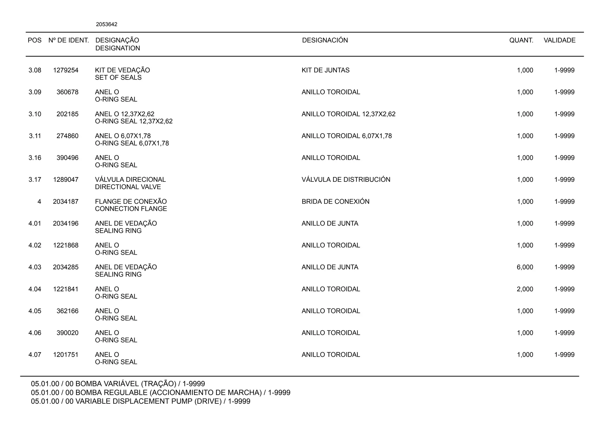 POS Nº DE IDENT. DESIGNAÇÃO
DESIGNATION
DESIGNACIÓN QUANT. VALIDADE
05.01.00 / 00 BOMBA VARIÁVEL (TRAÇÃO) / 1-9999
05.01.00 / 00 BOMBA REGULABLE (ACCIONAMIENTO DE MARCHA) / 1-9999
05.01.00 / 00 VARIABLE DISPLACEMENT PUMP (DRIVE) / 1-9999
2053642
3.08 1279254 KIT DE VEDAÇÃO KIT DE JUNTAS 1,000 1-9999
SET OF SEALS
3.09 360678 ANEL O ANILLO TOROIDAL 1,000 1-9999
O-RING SEAL
3.10 202185 ANEL O 12,37X2,62 ANILLO TOROIDAL 12,37X2,62 1,000 1-9999
O-RING SEAL 12,37X2,62
3.11 274860 ANEL O 6,07X1,78 ANILLO TOROIDAL 6,07X1,78 1,000 1-9999
O-RING SEAL 6,07X1,78
3.16 390496 ANEL O ANILLO TOROIDAL 1,000 1-9999
O-RING SEAL
3.17 1289047 VÁLVULA DIRECIONAL VÁLVULA DE DISTRIBUCIÓN 1,000 1-9999
DIRECTIONAL VALVE
4 2034187 FLANGE DE CONEXÃO BRIDA DE CONEXIÓN 1,000 1-9999
CONNECTION FLANGE
4.01 2034196 ANEL DE VEDAÇÃO ANILLO DE JUNTA 1,000 1-9999
SEALING RING
4.02 1221868 ANEL O ANILLO TOROIDAL 1,000 1-9999
O-RING SEAL
4.03 2034285 ANEL DE VEDAÇÃO ANILLO DE JUNTA 6,000 1-9999
SEALING RING
4.04 1221841 ANEL O ANILLO TOROIDAL 2,000 1-9999
O-RING SEAL
4.05 362166 ANEL O ANILLO TOROIDAL 1,000 1-9999
O-RING SEAL
4.06 390020 ANEL O ANILLO TOROIDAL 1,000 1-9999
O-RING SEAL
4.07 1201751 ANEL O ANILLO TOROIDAL 1,000 1-9999
O-RING SEAL
 