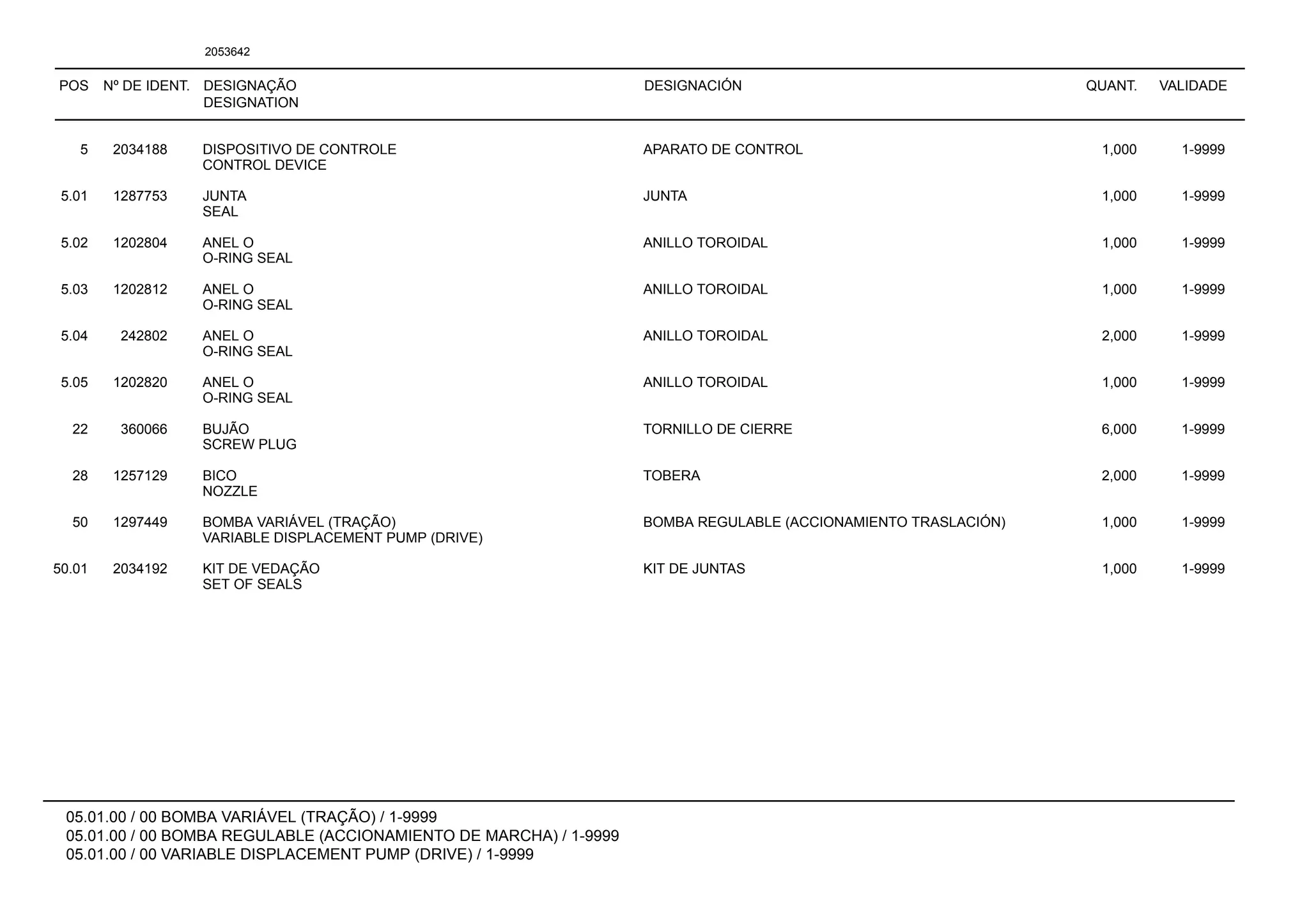 POS Nº DE IDENT. DESIGNAÇÃO
DESIGNATION
DESIGNACIÓN QUANT. VALIDADE
05.01.00 / 00 BOMBA VARIÁVEL (TRAÇÃO) / 1-9999
05.01.00 / 00 BOMBA REGULABLE (ACCIONAMIENTO DE MARCHA) / 1-9999
05.01.00 / 00 VARIABLE DISPLACEMENT PUMP (DRIVE) / 1-9999
2053642
5 2034188 DISPOSITIVO DE CONTROLE APARATO DE CONTROL 1,000 1-9999
CONTROL DEVICE
5.01 1287753 JUNTA JUNTA 1,000 1-9999
SEAL
5.02 1202804 ANEL O ANILLO TOROIDAL 1,000 1-9999
O-RING SEAL
5.03 1202812 ANEL O ANILLO TOROIDAL 1,000 1-9999
O-RING SEAL
5.04 242802 ANEL O ANILLO TOROIDAL 2,000 1-9999
O-RING SEAL
5.05 1202820 ANEL O ANILLO TOROIDAL 1,000 1-9999
O-RING SEAL
22 360066 BUJÃO TORNILLO DE CIERRE 6,000 1-9999
SCREW PLUG
28 1257129 BICO TOBERA 2,000 1-9999
NOZZLE
50 1297449 BOMBA VARIÁVEL (TRAÇÃO) BOMBA REGULABLE (ACCIONAMIENTO TRASLACIÓN) 1,000 1-9999
VARIABLE DISPLACEMENT PUMP (DRIVE)
50.01 2034192 KIT DE VEDAÇÃO KIT DE JUNTAS 1,000 1-9999
SET OF SEALS
 