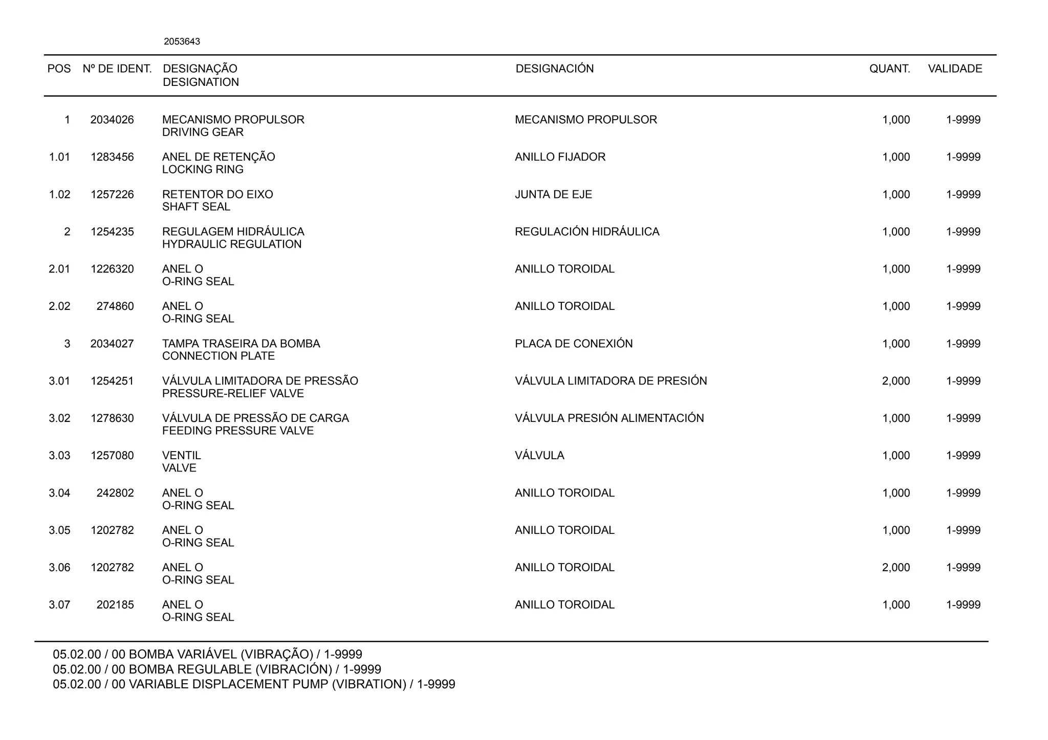 POS Nº DE IDENT. DESIGNAÇÃO
DESIGNATION
DESIGNACIÓN QUANT. VALIDADE
05.02.00 / 00 BOMBA VARIÁVEL (VIBRAÇÃO) / 1-9999
05.02.00 / 00 BOMBA REGULABLE (VIBRACIÓN) / 1-9999
05.02.00 / 00 VARIABLE DISPLACEMENT PUMP (VIBRATION) / 1-9999
2053643
1 2034026 MECANISMO PROPULSOR MECANISMO PROPULSOR 1,000 1-9999
DRIVING GEAR
1.01 1283456 ANEL DE RETENÇÃO ANILLO FIJADOR 1,000 1-9999
LOCKING RING
1.02 1257226 RETENTOR DO EIXO JUNTA DE EJE 1,000 1-9999
SHAFT SEAL
2 1254235 REGULAGEM HIDRÁULICA REGULACIÓN HIDRÁULICA 1,000 1-9999
HYDRAULIC REGULATION
2.01 1226320 ANEL O ANILLO TOROIDAL 1,000 1-9999
O-RING SEAL
2.02 274860 ANEL O ANILLO TOROIDAL 1,000 1-9999
O-RING SEAL
3 2034027 TAMPA TRASEIRA DA BOMBA PLACA DE CONEXIÓN 1,000 1-9999
CONNECTION PLATE
3.01 1254251 VÁLVULA LIMITADORA DE PRESSÃO VÁLVULA LIMITADORA DE PRESIÓN 2,000 1-9999
PRESSURE-RELIEF VALVE
3.02 1278630 VÁLVULA DE PRESSÃO DE CARGA VÁLVULA PRESIÓN ALIMENTACIÓN 1,000 1-9999
FEEDING PRESSURE VALVE
3.03 1257080 VENTIL VÁLVULA 1,000 1-9999
VALVE
3.04 242802 ANEL O ANILLO TOROIDAL 1,000 1-9999
O-RING SEAL
3.05 1202782 ANEL O ANILLO TOROIDAL 1,000 1-9999
O-RING SEAL
3.06 1202782 ANEL O ANILLO TOROIDAL 2,000 1-9999
O-RING SEAL
3.07 202185 ANEL O ANILLO TOROIDAL 1,000 1-9999
O-RING SEAL
 