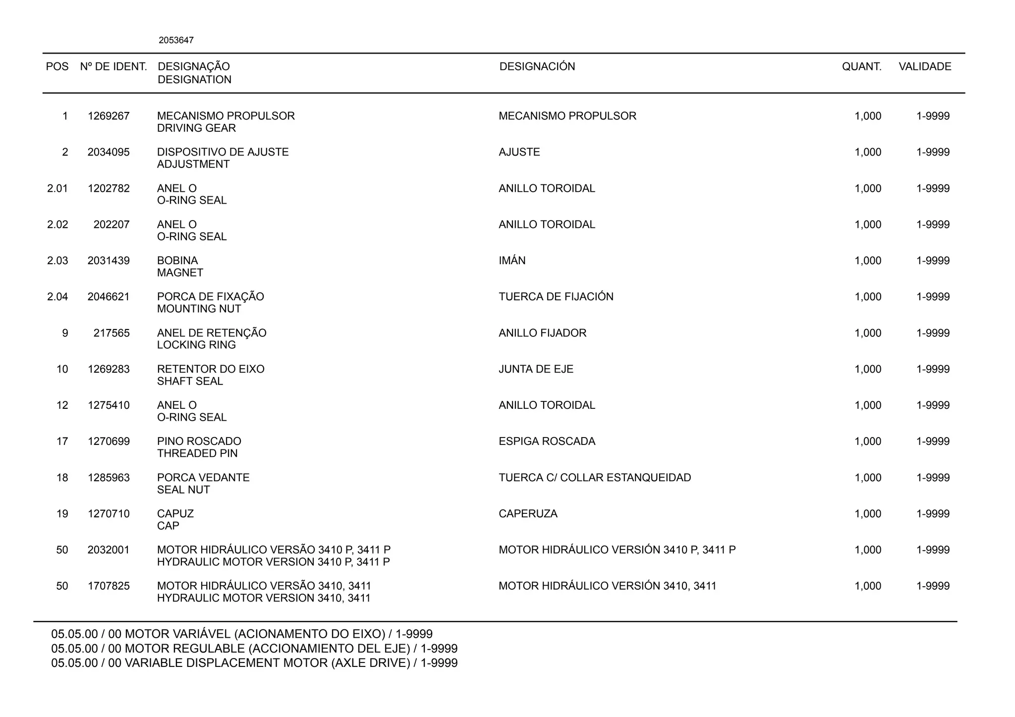 POS Nº DE IDENT. DESIGNAÇÃO
DESIGNATION
DESIGNACIÓN QUANT. VALIDADE
05.05.00 / 00 MOTOR VARIÁVEL (ACIONAMENTO DO EIXO) / 1-9999
05.05.00 / 00 MOTOR REGULABLE (ACCIONAMIENTO DEL EJE) / 1-9999
05.05.00 / 00 VARIABLE DISPLACEMENT MOTOR (AXLE DRIVE) / 1-9999
2053647
1 1269267 MECANISMO PROPULSOR MECANISMO PROPULSOR 1,000 1-9999
DRIVING GEAR
2 2034095 DISPOSITIVO DE AJUSTE AJUSTE 1,000 1-9999
ADJUSTMENT
2.01 1202782 ANEL O ANILLO TOROIDAL 1,000 1-9999
O-RING SEAL
2.02 202207 ANEL O ANILLO TOROIDAL 1,000 1-9999
O-RING SEAL
2.03 2031439 BOBINA IMÁN 1,000 1-9999
MAGNET
2.04 2046621 PORCA DE FIXAÇÃO TUERCA DE FIJACIÓN 1,000 1-9999
MOUNTING NUT
9 217565 ANEL DE RETENÇÃO ANILLO FIJADOR 1,000 1-9999
LOCKING RING
10 1269283 RETENTOR DO EIXO JUNTA DE EJE 1,000 1-9999
SHAFT SEAL
12 1275410 ANEL O ANILLO TOROIDAL 1,000 1-9999
O-RING SEAL
17 1270699 PINO ROSCADO ESPIGA ROSCADA 1,000 1-9999
THREADED PIN
18 1285963 PORCA VEDANTE TUERCA C/ COLLAR ESTANQUEIDAD 1,000 1-9999
SEAL NUT
19 1270710 CAPUZ CAPERUZA 1,000 1-9999
CAP
50 2032001 MOTOR HIDRÁULICO VERSÃO 3410 P, 3411 P MOTOR HIDRÁULICO VERSIÓN 3410 P, 3411 P 1,000 1-9999
HYDRAULIC MOTOR VERSION 3410 P, 3411 P
50 1707825 MOTOR HIDRÁULICO VERSÃO 3410, 3411 MOTOR HIDRÁULICO VERSIÓN 3410, 3411 1,000 1-9999
HYDRAULIC MOTOR VERSION 3410, 3411
 