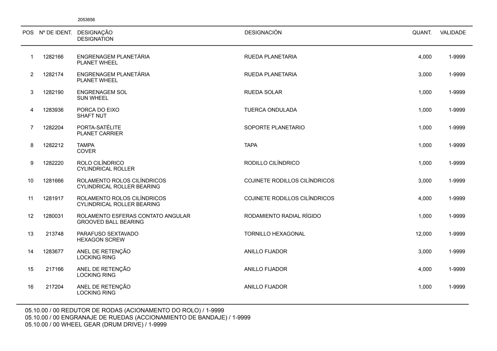 POS Nº DE IDENT. DESIGNAÇÃO
DESIGNATION
DESIGNACIÓN QUANT. VALIDADE
05.10.00 / 00 REDUTOR DE RODAS (ACIONAMENTO DO ROLO) / 1-9999
05.10.00 / 00 ENGRANAJE DE RUEDAS (ACCIONAMIENTO DE BANDAJE) / 1-9999
05.10.00 / 00 WHEEL GEAR (DRUM DRIVE) / 1-9999
2053656
1 1282166 ENGRENAGEM PLANETÁRIA RUEDA PLANETARIA 4,000 1-9999
PLANET WHEEL
2 1282174 ENGRENAGEM PLANETÁRIA RUEDA PLANETARIA 3,000 1-9999
PLANET WHEEL
3 1282190 ENGRENAGEM SOL RUEDA SOLAR 1,000 1-9999
SUN WHEEL
4 1283936 PORCA DO EIXO TUERCA ONDULADA 1,000 1-9999
SHAFT NUT
7 1282204 PORTA-SATÉLITE SOPORTE PLANETARIO 1,000 1-9999
PLANET CARRIER
8 1282212 TAMPA TAPA 1,000 1-9999
COVER
9 1282220 ROLO CILÍNDRICO RODILLO CILÍNDRICO 1,000 1-9999
CYLINDRICAL ROLLER
10 1281666 ROLAMENTO ROLOS CILÍNDRICOS COJINETE RODILLOS CILÍNDRICOS 3,000 1-9999
CYLINDRICAL ROLLER BEARING
11 1281917 ROLAMENTO ROLOS CILÍNDRICOS COJINETE RODILLOS CILÍNDRICOS 4,000 1-9999
CYLINDRICAL ROLLER BEARING
12 1280031 ROLAMENTO ESFERAS CONTATO ANGULAR RODAMIENTO RADIAL RÍGIDO 1,000 1-9999
GROOVED BALL BEARING
13 213748 PARAFUSO SEXTAVADO TORNILLO HEXAGONAL 12,000 1-9999
HEXAGON SCREW
14 1283677 ANEL DE RETENÇÃO ANILLO FIJADOR 3,000 1-9999
LOCKING RING
15 217166 ANEL DE RETENÇÃO ANILLO FIJADOR 4,000 1-9999
LOCKING RING
16 217204 ANEL DE RETENÇÃO ANILLO FIJADOR 1,000 1-9999
LOCKING RING
 