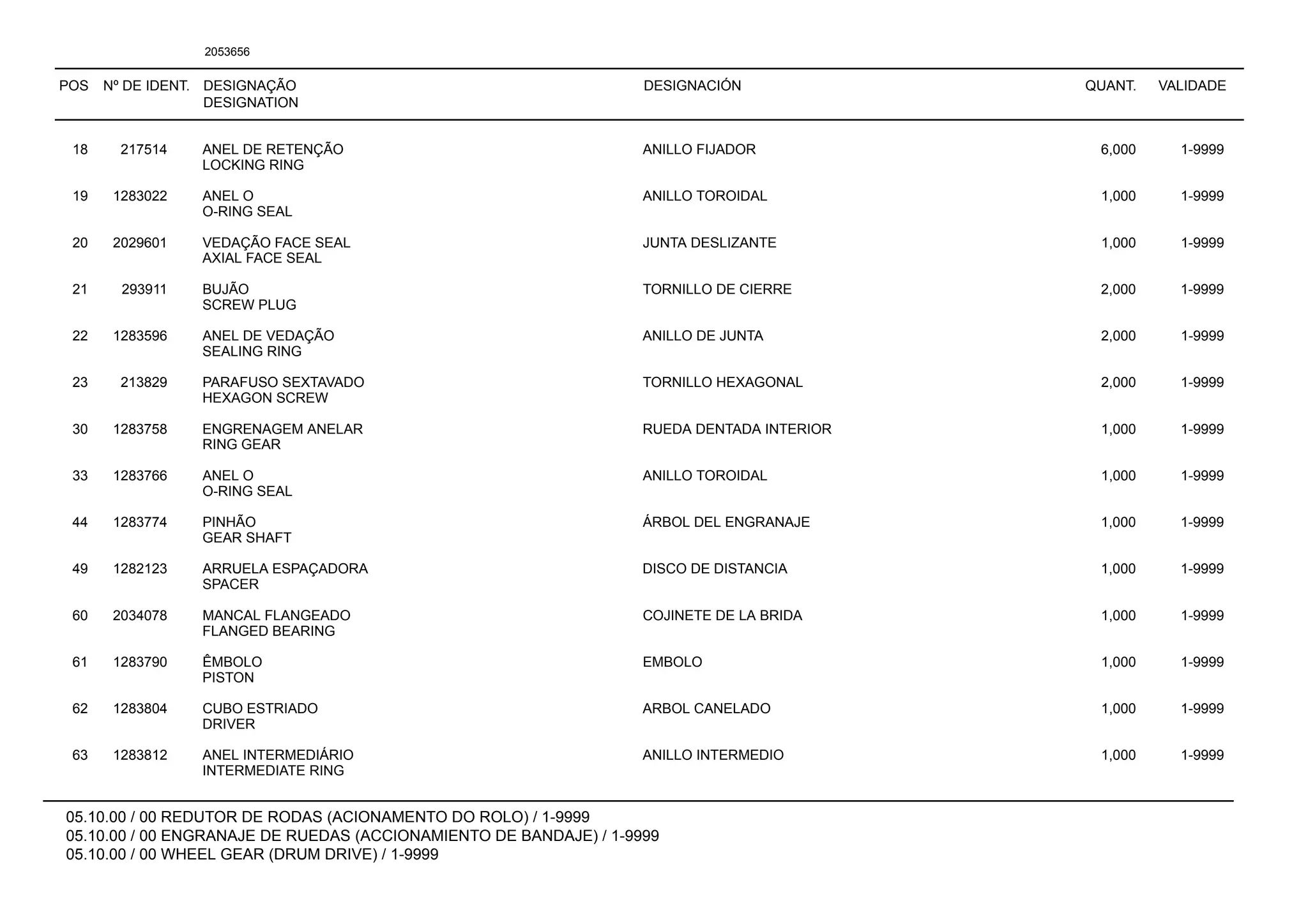 POS Nº DE IDENT. DESIGNAÇÃO
DESIGNATION
DESIGNACIÓN QUANT. VALIDADE
05.10.00 / 00 REDUTOR DE RODAS (ACIONAMENTO DO ROLO) / 1-9999
05.10.00 / 00 ENGRANAJE DE RUEDAS (ACCIONAMIENTO DE BANDAJE) / 1-9999
05.10.00 / 00 WHEEL GEAR (DRUM DRIVE) / 1-9999
2053656
18 217514 ANEL DE RETENÇÃO ANILLO FIJADOR 6,000 1-9999
LOCKING RING
19 1283022 ANEL O ANILLO TOROIDAL 1,000 1-9999
O-RING SEAL
20 2029601 VEDAÇÃO FACE SEAL JUNTA DESLIZANTE 1,000 1-9999
AXIAL FACE SEAL
21 293911 BUJÃO TORNILLO DE CIERRE 2,000 1-9999
SCREW PLUG
22 1283596 ANEL DE VEDAÇÃO ANILLO DE JUNTA 2,000 1-9999
SEALING RING
23 213829 PARAFUSO SEXTAVADO TORNILLO HEXAGONAL 2,000 1-9999
HEXAGON SCREW
30 1283758 ENGRENAGEM ANELAR RUEDA DENTADA INTERIOR 1,000 1-9999
RING GEAR
33 1283766 ANEL O ANILLO TOROIDAL 1,000 1-9999
O-RING SEAL
44 1283774 PINHÃO ÁRBOL DEL ENGRANAJE 1,000 1-9999
GEAR SHAFT
49 1282123 ARRUELA ESPAÇADORA DISCO DE DISTANCIA 1,000 1-9999
SPACER
60 2034078 MANCAL FLANGEADO COJINETE DE LA BRIDA 1,000 1-9999
FLANGED BEARING
61 1283790 ÊMBOLO EMBOLO 1,000 1-9999
PISTON
62 1283804 CUBO ESTRIADO ARBOL CANELADO 1,000 1-9999
DRIVER
63 1283812 ANEL INTERMEDIÁRIO ANILLO INTERMEDIO 1,000 1-9999
INTERMEDIATE RING
 