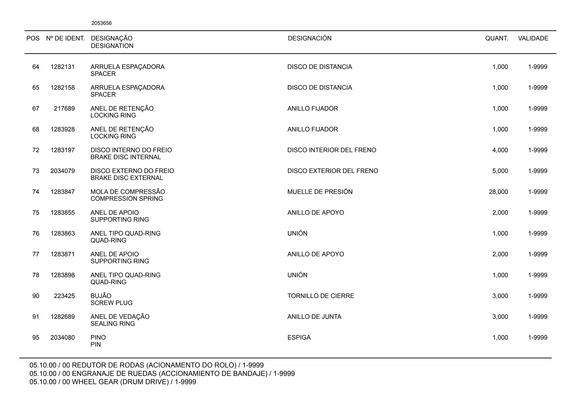 POS Nº DE IDENT. DESIGNAÇÃO
DESIGNATION
DESIGNACIÓN QUANT. VALIDADE
05.10.00 / 00 REDUTOR DE RODAS (ACIONAMENTO DO ROLO) / 1-9999
05.10.00 / 00 ENGRANAJE DE RUEDAS (ACCIONAMIENTO DE BANDAJE) / 1-9999
05.10.00 / 00 WHEEL GEAR (DRUM DRIVE) / 1-9999
2053656
64 1282131 ARRUELA ESPAÇADORA DISCO DE DISTANCIA 1,000 1-9999
SPACER
65 1282158 ARRUELA ESPAÇADORA DISCO DE DISTANCIA 1,000 1-9999
SPACER
67 217689 ANEL DE RETENÇÃO ANILLO FIJADOR 1,000 1-9999
LOCKING RING
68 1283928 ANEL DE RETENÇÃO ANILLO FIJADOR 1,000 1-9999
LOCKING RING
72 1283197 DISCO INTERNO DO FREIO DISCO INTERIOR DEL FRENO 4,000 1-9999
BRAKE DISC INTERNAL
73 2034079 DISCO EXTERNO DO FREIO DISCO EXTERIOR DEL FRENO 5,000 1-9999
BRAKE DISC EXTERNAL
74 1283847 MOLA DE COMPRESSÃO MUELLE DE PRESIÓN 28,000 1-9999
COMPRESSION SPRING
75 1283855 ANEL DE APOIO ANILLO DE APOYO 2,000 1-9999
SUPPORTING RING
76 1283863 ANEL TIPO QUAD-RING UNIÓN 1,000 1-9999
QUAD-RING
77 1283871 ANEL DE APOIO ANILLO DE APOYO 2,000 1-9999
SUPPORTING RING
78 1283898 ANEL TIPO QUAD-RING UNIÓN 1,000 1-9999
QUAD-RING
90 223425 BUJÃO TORNILLO DE CIERRE 3,000 1-9999
SCREW PLUG
91 1282689 ANEL DE VEDAÇÃO ANILLO DE JUNTA 3,000 1-9999
SEALING RING
95 2034080 PINO ESPIGA 1,000 1-9999
PIN
 