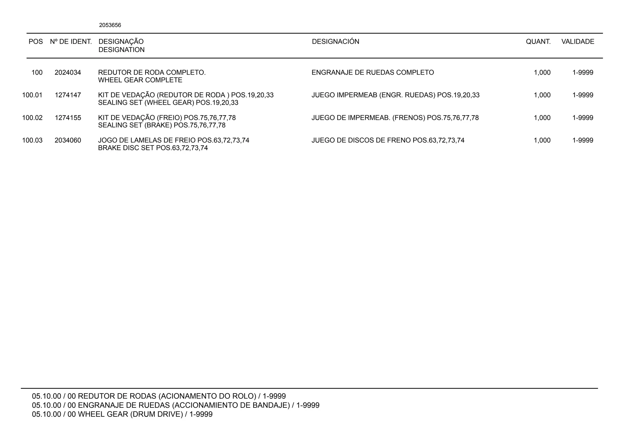 POS Nº DE IDENT. DESIGNAÇÃO
DESIGNATION
DESIGNACIÓN QUANT. VALIDADE
05.10.00 / 00 REDUTOR DE RODAS (ACIONAMENTO DO ROLO) / 1-9999
05.10.00 / 00 ENGRANAJE DE RUEDAS (ACCIONAMIENTO DE BANDAJE) / 1-9999
05.10.00 / 00 WHEEL GEAR (DRUM DRIVE) / 1-9999
2053656
100 2024034 REDUTOR DE RODA COMPLETO. ENGRANAJE DE RUEDAS COMPLETO 1,000 1-9999
WHEEL GEAR COMPLETE
100.01 1274147 KIT DE VEDAÇÃO (REDUTOR DE RODA ) POS.19,20,33 JUEGO IMPERMEAB (ENGR. RUEDAS) POS.19,20,33 1,000 1-9999
SEALING SET (WHEEL GEAR) POS.19,20,33
100.02 1274155 KIT DE VEDAÇÃO (FREIO) POS.75,76,77,78 JUEGO DE IMPERMEAB. (FRENOS) POS.75,76,77,78 1,000 1-9999
SEALING SET (BRAKE) POS.75,76,77,78
100.03 2034060 JOGO DE LAMELAS DE FREIO POS.63,72,73,74 JUEGO DE DISCOS DE FRENO POS.63,72,73,74 1,000 1-9999
BRAKE DISC SET POS.63,72,73,74
 