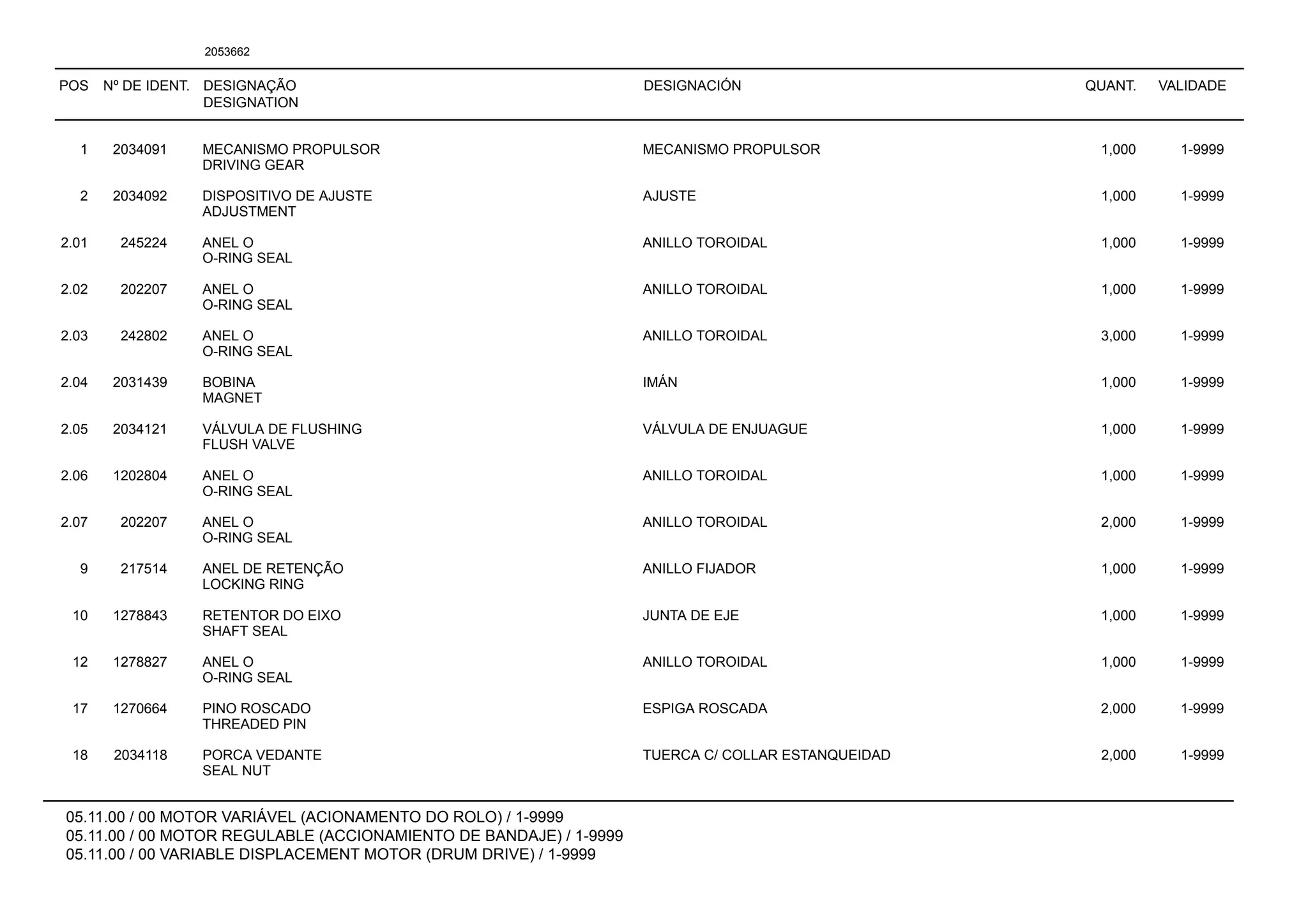 POS Nº DE IDENT. DESIGNAÇÃO
DESIGNATION
DESIGNACIÓN QUANT. VALIDADE
05.11.00 / 00 MOTOR VARIÁVEL (ACIONAMENTO DO ROLO) / 1-9999
05.11.00 / 00 MOTOR REGULABLE (ACCIONAMIENTO DE BANDAJE) / 1-9999
05.11.00 / 00 VARIABLE DISPLACEMENT MOTOR (DRUM DRIVE) / 1-9999
2053662
1 2034091 MECANISMO PROPULSOR MECANISMO PROPULSOR 1,000 1-9999
DRIVING GEAR
2 2034092 DISPOSITIVO DE AJUSTE AJUSTE 1,000 1-9999
ADJUSTMENT
2.01 245224 ANEL O ANILLO TOROIDAL 1,000 1-9999
O-RING SEAL
2.02 202207 ANEL O ANILLO TOROIDAL 1,000 1-9999
O-RING SEAL
2.03 242802 ANEL O ANILLO TOROIDAL 3,000 1-9999
O-RING SEAL
2.04 2031439 BOBINA IMÁN 1,000 1-9999
MAGNET
2.05 2034121 VÁLVULA DE FLUSHING VÁLVULA DE ENJUAGUE 1,000 1-9999
FLUSH VALVE
2.06 1202804 ANEL O ANILLO TOROIDAL 1,000 1-9999
O-RING SEAL
2.07 202207 ANEL O ANILLO TOROIDAL 2,000 1-9999
O-RING SEAL
9 217514 ANEL DE RETENÇÃO ANILLO FIJADOR 1,000 1-9999
LOCKING RING
10 1278843 RETENTOR DO EIXO JUNTA DE EJE 1,000 1-9999
SHAFT SEAL
12 1278827 ANEL O ANILLO TOROIDAL 1,000 1-9999
O-RING SEAL
17 1270664 PINO ROSCADO ESPIGA ROSCADA 2,000 1-9999
THREADED PIN
18 2034118 PORCA VEDANTE TUERCA C/ COLLAR ESTANQUEIDAD 2,000 1-9999
SEAL NUT
 