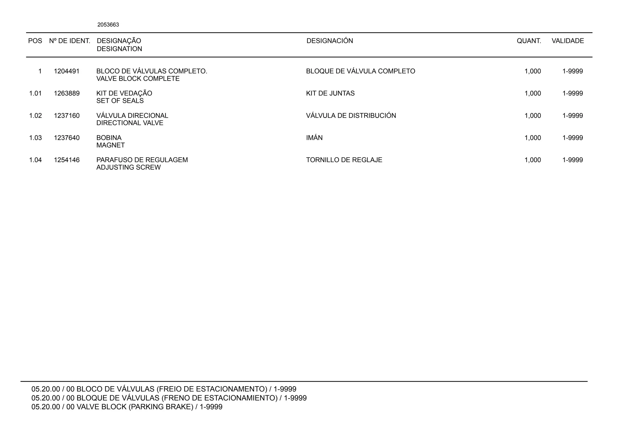 POS Nº DE IDENT. DESIGNAÇÃO
DESIGNATION
DESIGNACIÓN QUANT. VALIDADE
05.20.00 / 00 BLOCO DE VÁLVULAS (FREIO DE ESTACIONAMENTO) / 1-9999
05.20.00 / 00 BLOQUE DE VÁLVULAS (FRENO DE ESTACIONAMIENTO) / 1-9999
05.20.00 / 00 VALVE BLOCK (PARKING BRAKE) / 1-9999
2053663
1 1204491 BLOCO DE VÁLVULAS COMPLETO. BLOQUE DE VÁLVULA COMPLETO 1,000 1-9999
VALVE BLOCK COMPLETE
1.01 1263889 KIT DE VEDAÇÃO KIT DE JUNTAS 1,000 1-9999
SET OF SEALS
1.02 1237160 VÁLVULA DIRECIONAL VÁLVULA DE DISTRIBUCIÓN 1,000 1-9999
DIRECTIONAL VALVE
1.03 1237640 BOBINA IMÁN 1,000 1-9999
MAGNET
1.04 1254146 PARAFUSO DE REGULAGEM TORNILLO DE REGLAJE 1,000 1-9999
ADJUSTING SCREW
 