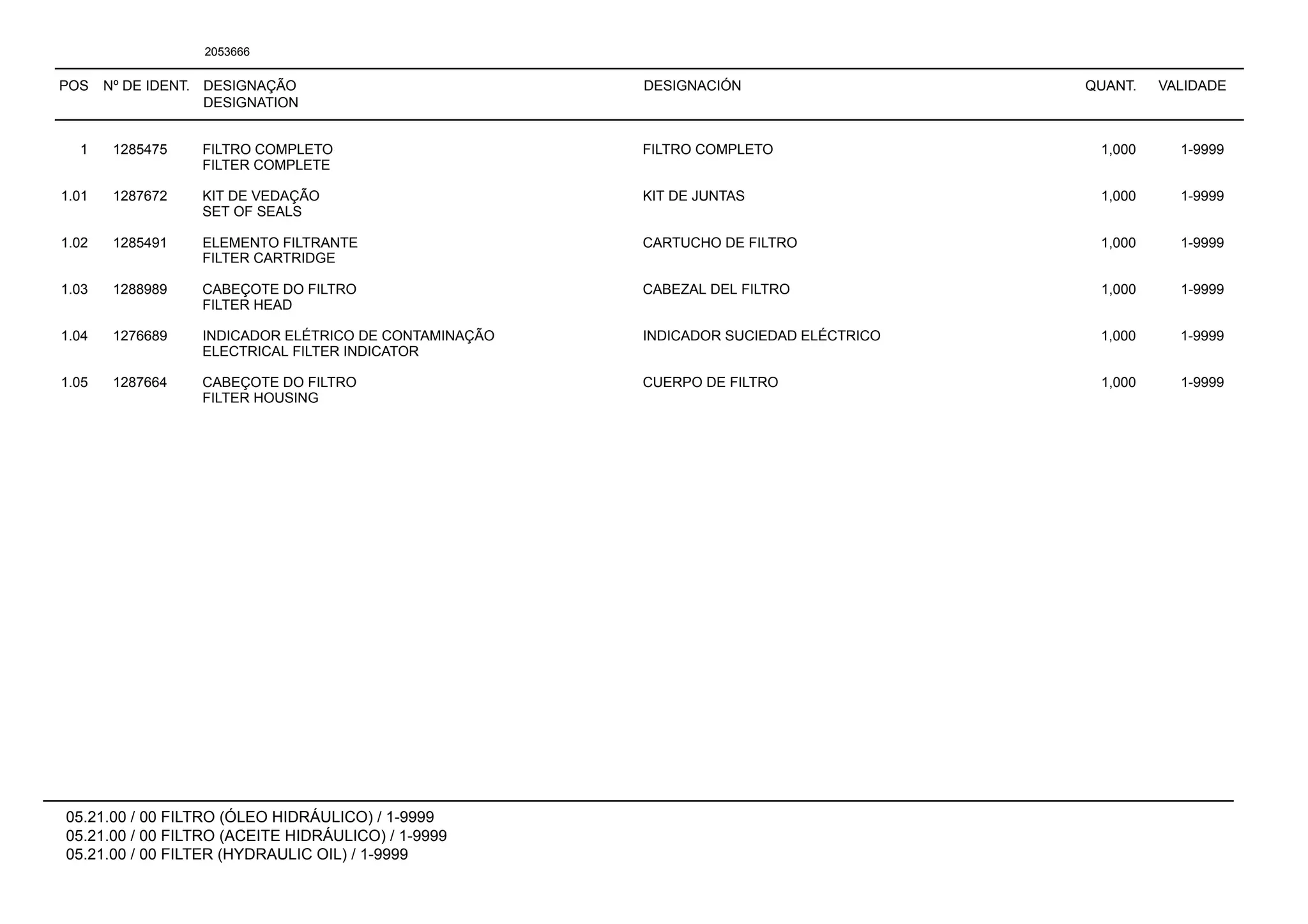 POS Nº DE IDENT. DESIGNAÇÃO
DESIGNATION
DESIGNACIÓN QUANT. VALIDADE
05.21.00 / 00 FILTRO (ÓLEO HIDRÁULICO) / 1-9999
05.21.00 / 00 FILTRO (ACEITE HIDRÁULICO) / 1-9999
05.21.00 / 00 FILTER (HYDRAULIC OIL) / 1-9999
2053666
1 1285475 FILTRO COMPLETO FILTRO COMPLETO 1,000 1-9999
FILTER COMPLETE
1.01 1287672 KIT DE VEDAÇÃO KIT DE JUNTAS 1,000 1-9999
SET OF SEALS
1.02 1285491 ELEMENTO FILTRANTE CARTUCHO DE FILTRO 1,000 1-9999
FILTER CARTRIDGE
1.03 1288989 CABEÇOTE DO FILTRO CABEZAL DEL FILTRO 1,000 1-9999
FILTER HEAD
1.04 1276689 INDICADOR ELÉTRICO DE CONTAMINAÇÃO INDICADOR SUCIEDAD ELÉCTRICO 1,000 1-9999
ELECTRICAL FILTER INDICATOR
1.05 1287664 CABEÇOTE DO FILTRO CUERPO DE FILTRO 1,000 1-9999
FILTER HOUSING
 