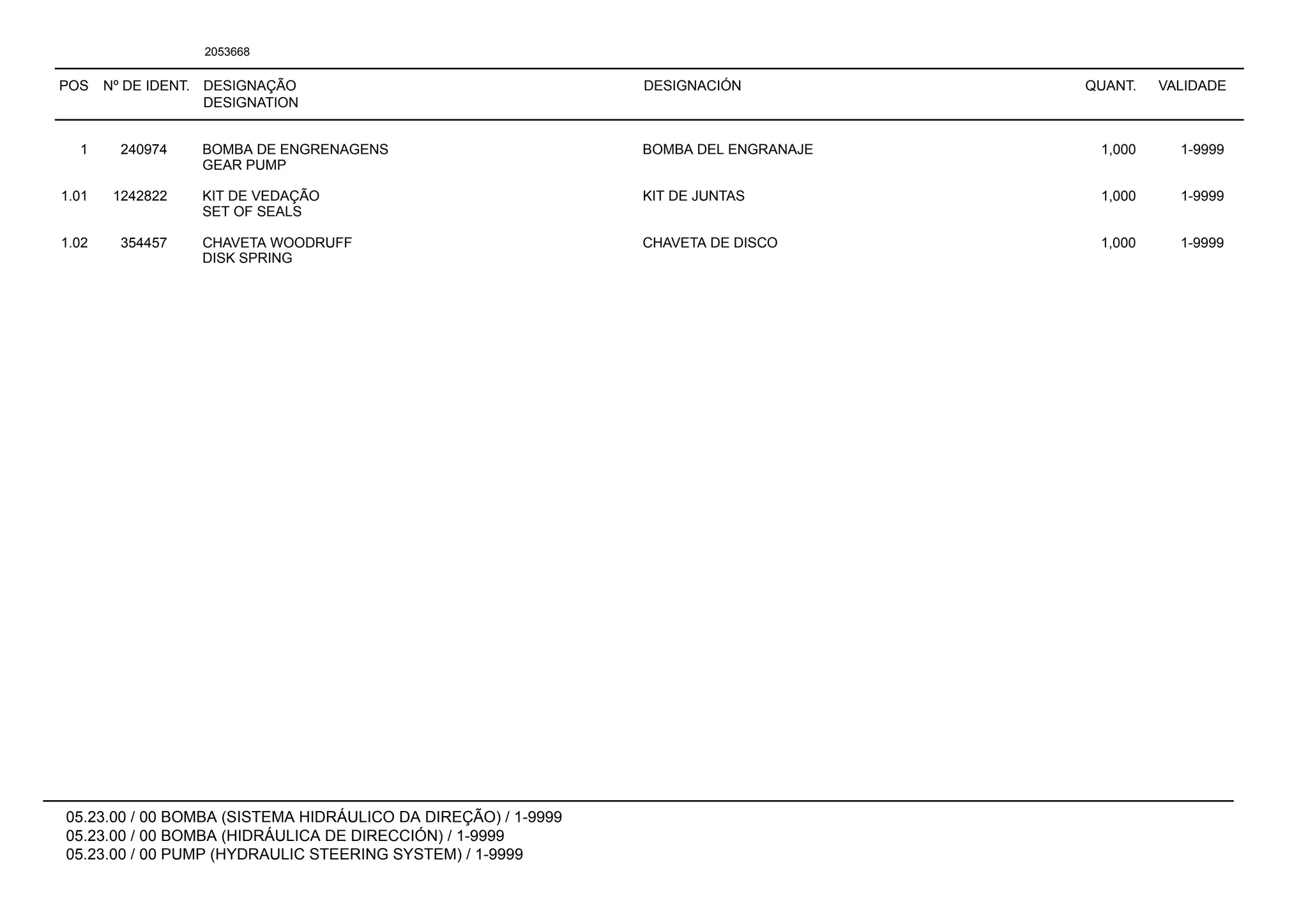 POS Nº DE IDENT. DESIGNAÇÃO
DESIGNATION
DESIGNACIÓN QUANT. VALIDADE
05.23.00 / 00 BOMBA (SISTEMA HIDRÁULICO DA DIREÇÃO) / 1-9999
05.23.00 / 00 BOMBA (HIDRÁULICA DE DIRECCIÓN) / 1-9999
05.23.00 / 00 PUMP (HYDRAULIC STEERING SYSTEM) / 1-9999
2053668
1 240974 BOMBA DE ENGRENAGENS BOMBA DEL ENGRANAJE 1,000 1-9999
GEAR PUMP
1.01 1242822 KIT DE VEDAÇÃO KIT DE JUNTAS 1,000 1-9999
SET OF SEALS
1.02 354457 CHAVETA WOODRUFF CHAVETA DE DISCO 1,000 1-9999
DISK SPRING
 