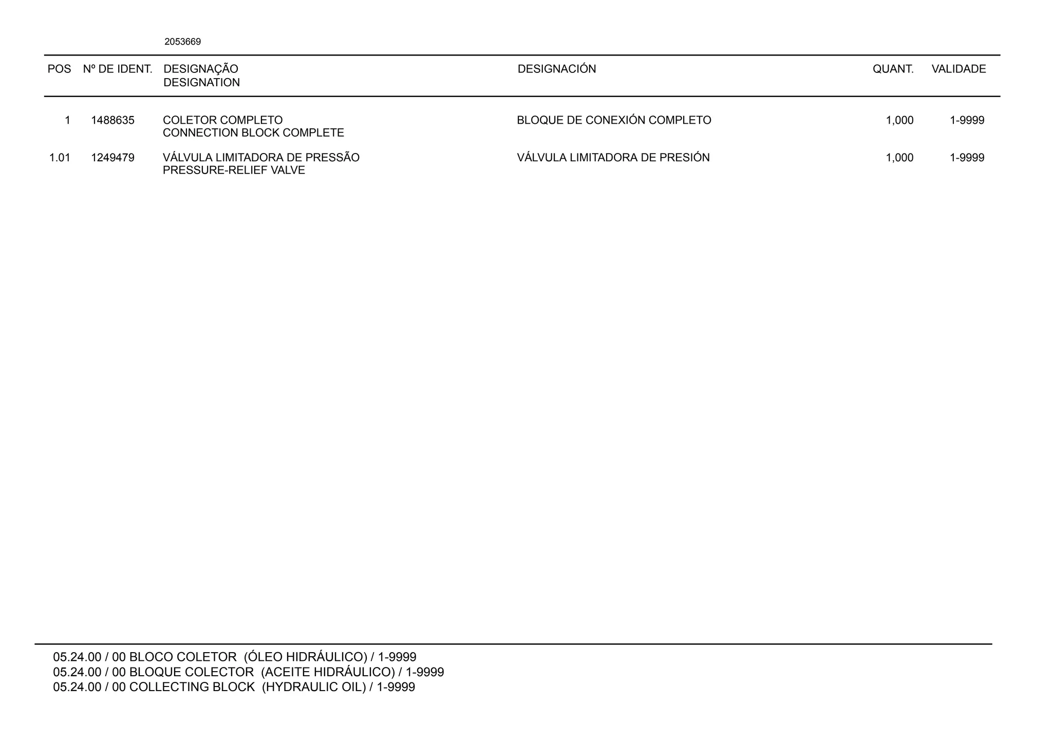 POS Nº DE IDENT. DESIGNAÇÃO
DESIGNATION
DESIGNACIÓN QUANT. VALIDADE
05.24.00 / 00 BLOCO COLETOR (ÓLEO HIDRÁULICO) / 1-9999
05.24.00 / 00 BLOQUE COLECTOR (ACEITE HIDRÁULICO) / 1-9999
05.24.00 / 00 COLLECTING BLOCK (HYDRAULIC OIL) / 1-9999
2053669
1 1488635 COLETOR COMPLETO BLOQUE DE CONEXIÓN COMPLETO 1,000 1-9999
CONNECTION BLOCK COMPLETE
1.01 1249479 VÁLVULA LIMITADORA DE PRESSÃO VÁLVULA LIMITADORA DE PRESIÓN 1,000 1-9999
PRESSURE-RELIEF VALVE
 