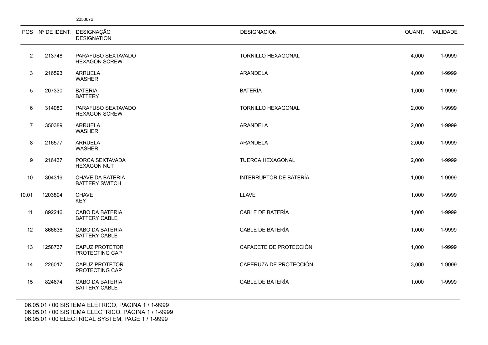 POS Nº DE IDENT. DESIGNAÇÃO
DESIGNATION
DESIGNACIÓN QUANT. VALIDADE
06.05.01 / 00 SISTEMA ELÉTRICO, PÁGINA 1 / 1-9999
06.05.01 / 00 SISTEMA ELÉCTRICO, PÁGINA 1 / 1-9999
06.05.01 / 00 ELECTRICAL SYSTEM, PAGE 1 / 1-9999
2053672
2 213748 PARAFUSO SEXTAVADO TORNILLO HEXAGONAL 4,000 1-9999
HEXAGON SCREW
3 216593 ARRUELA ARANDELA 4,000 1-9999
WASHER
5 207330 BATERIA BATERÍA 1,000 1-9999
BATTERY
6 314080 PARAFUSO SEXTAVADO TORNILLO HEXAGONAL 2,000 1-9999
HEXAGON SCREW
7 350389 ARRUELA ARANDELA 2,000 1-9999
WASHER
8 216577 ARRUELA ARANDELA 2,000 1-9999
WASHER
9 216437 PORCA SEXTAVADA TUERCA HEXAGONAL 2,000 1-9999
HEXAGON NUT
10 394319 CHAVE DA BATERIA INTERRUPTOR DE BATERÍA 1,000 1-9999
BATTERY SWITCH
10.01 1203894 CHAVE LLAVE 1,000 1-9999
KEY
11 892246 CABO DA BATERIA CABLE DE BATERÍA 1,000 1-9999
BATTERY CABLE
12 866636 CABO DA BATERIA CABLE DE BATERÍA 1,000 1-9999
BATTERY CABLE
13 1258737 CAPUZ PROTETOR CAPACETE DE PROTECCIÓN 1,000 1-9999
PROTECTING CAP
14 226017 CAPUZ PROTETOR CAPERUZA DE PROTECCIÓN 3,000 1-9999
PROTECTING CAP
15 824674 CABO DA BATERIA CABLE DE BATERÍA 1,000 1-9999
BATTERY CABLE
 