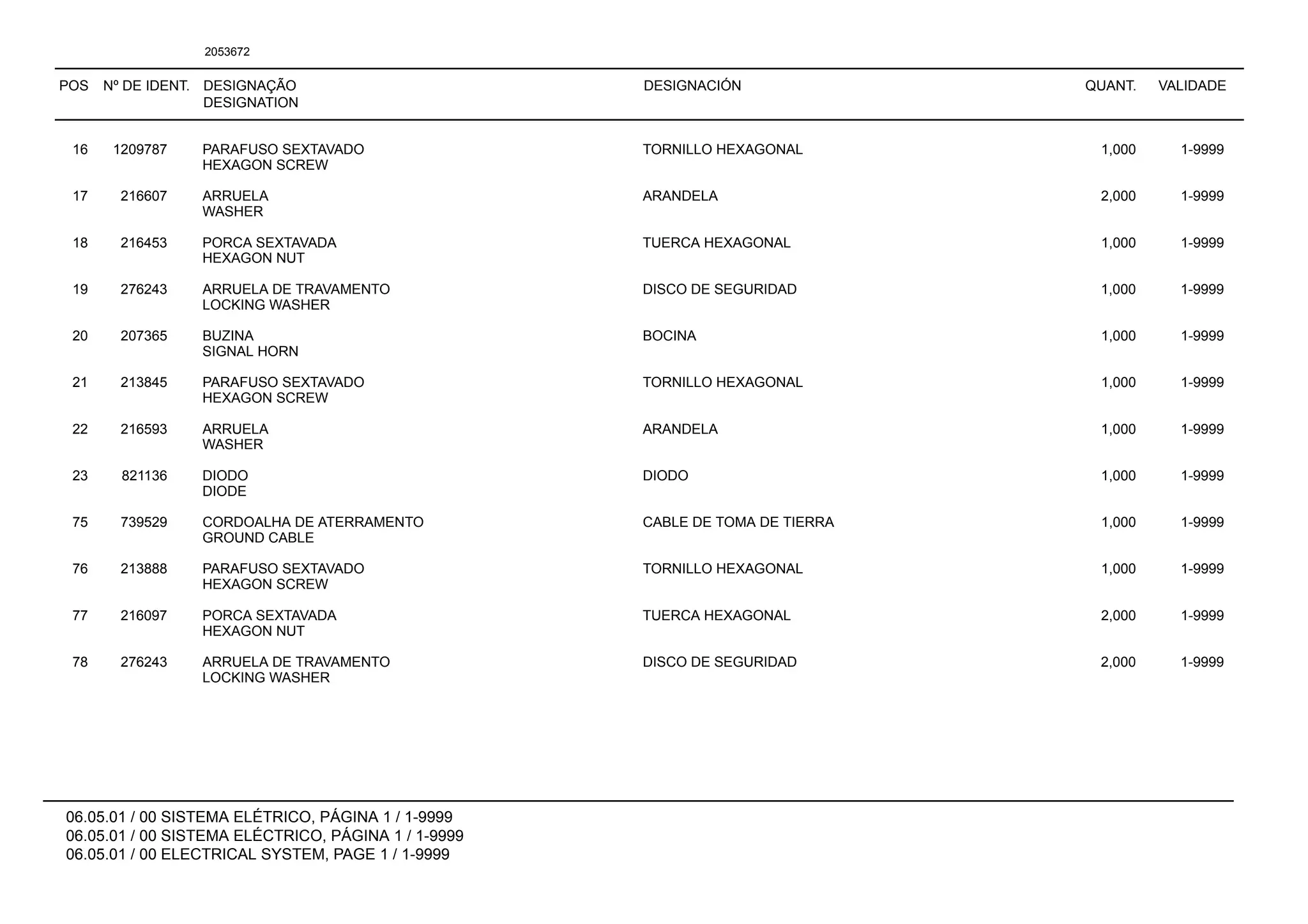 POS Nº DE IDENT. DESIGNAÇÃO
DESIGNATION
DESIGNACIÓN QUANT. VALIDADE
06.05.01 / 00 SISTEMA ELÉTRICO, PÁGINA 1 / 1-9999
06.05.01 / 00 SISTEMA ELÉCTRICO, PÁGINA 1 / 1-9999
06.05.01 / 00 ELECTRICAL SYSTEM, PAGE 1 / 1-9999
2053672
16 1209787 PARAFUSO SEXTAVADO TORNILLO HEXAGONAL 1,000 1-9999
HEXAGON SCREW
17 216607 ARRUELA ARANDELA 2,000 1-9999
WASHER
18 216453 PORCA SEXTAVADA TUERCA HEXAGONAL 1,000 1-9999
HEXAGON NUT
19 276243 ARRUELA DE TRAVAMENTO DISCO DE SEGURIDAD 1,000 1-9999
LOCKING WASHER
20 207365 BUZINA BOCINA 1,000 1-9999
SIGNAL HORN
21 213845 PARAFUSO SEXTAVADO TORNILLO HEXAGONAL 1,000 1-9999
HEXAGON SCREW
22 216593 ARRUELA ARANDELA 1,000 1-9999
WASHER
23 821136 DIODO DIODO 1,000 1-9999
DIODE
75 739529 CORDOALHA DE ATERRAMENTO CABLE DE TOMA DE TIERRA 1,000 1-9999
GROUND CABLE
76 213888 PARAFUSO SEXTAVADO TORNILLO HEXAGONAL 1,000 1-9999
HEXAGON SCREW
77 216097 PORCA SEXTAVADA TUERCA HEXAGONAL 2,000 1-9999
HEXAGON NUT
78 276243 ARRUELA DE TRAVAMENTO DISCO DE SEGURIDAD 2,000 1-9999
LOCKING WASHER
 