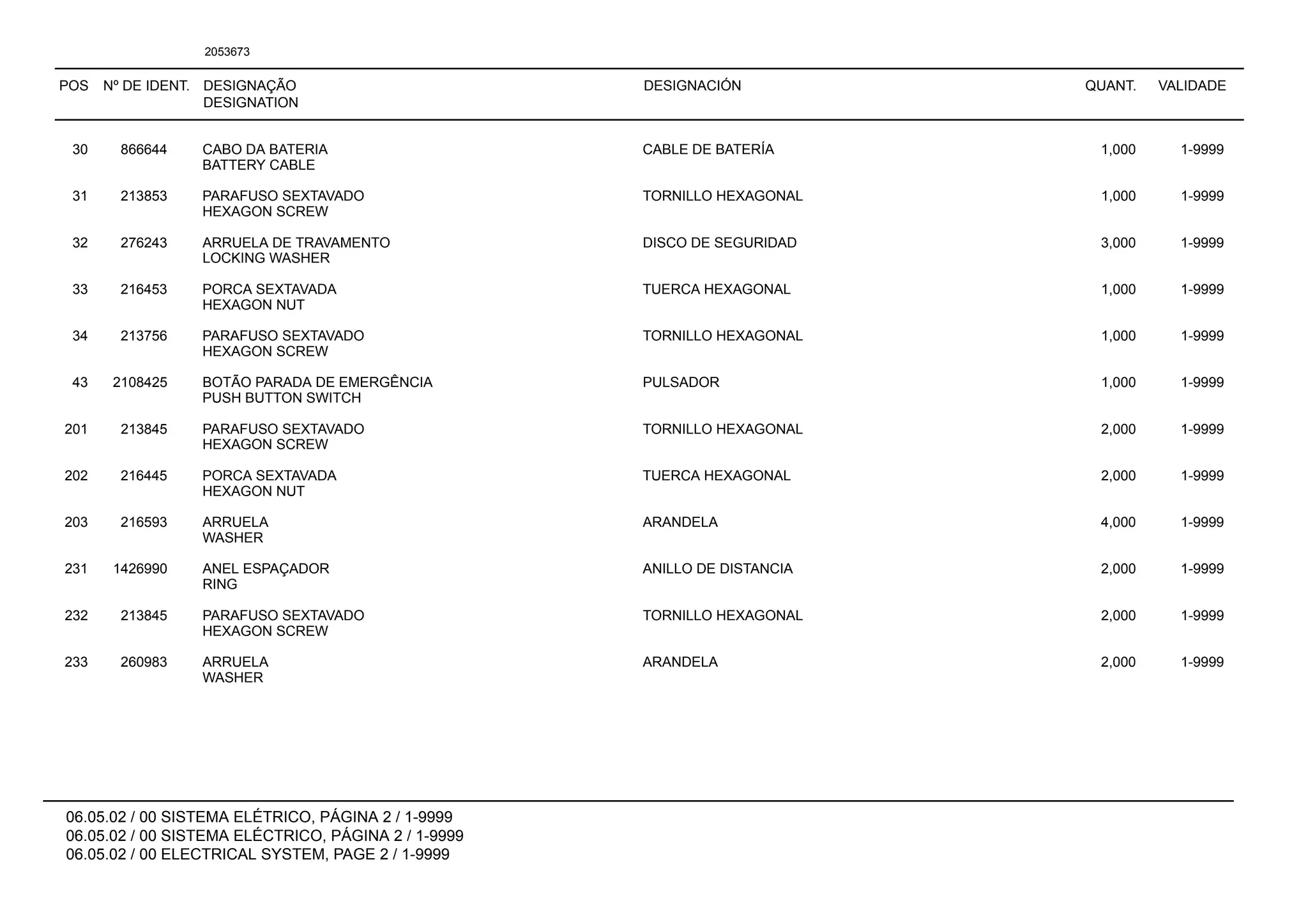 POS Nº DE IDENT. DESIGNAÇÃO
DESIGNATION
DESIGNACIÓN QUANT. VALIDADE
06.05.02 / 00 SISTEMA ELÉTRICO, PÁGINA 2 / 1-9999
06.05.02 / 00 SISTEMA ELÉCTRICO, PÁGINA 2 / 1-9999
06.05.02 / 00 ELECTRICAL SYSTEM, PAGE 2 / 1-9999
2053673
30 866644 CABO DA BATERIA CABLE DE BATERÍA 1,000 1-9999
BATTERY CABLE
31 213853 PARAFUSO SEXTAVADO TORNILLO HEXAGONAL 1,000 1-9999
HEXAGON SCREW
32 276243 ARRUELA DE TRAVAMENTO DISCO DE SEGURIDAD 3,000 1-9999
LOCKING WASHER
33 216453 PORCA SEXTAVADA TUERCA HEXAGONAL 1,000 1-9999
HEXAGON NUT
34 213756 PARAFUSO SEXTAVADO TORNILLO HEXAGONAL 1,000 1-9999
HEXAGON SCREW
43 2108425 BOTÃO PARADA DE EMERGÊNCIA PULSADOR 1,000 1-9999
PUSH BUTTON SWITCH
201 213845 PARAFUSO SEXTAVADO TORNILLO HEXAGONAL 2,000 1-9999
HEXAGON SCREW
202 216445 PORCA SEXTAVADA TUERCA HEXAGONAL 2,000 1-9999
HEXAGON NUT
203 216593 ARRUELA ARANDELA 4,000 1-9999
WASHER
231 1426990 ANEL ESPAÇADOR ANILLO DE DISTANCIA 2,000 1-9999
RING
232 213845 PARAFUSO SEXTAVADO TORNILLO HEXAGONAL 2,000 1-9999
HEXAGON SCREW
233 260983 ARRUELA ARANDELA 2,000 1-9999
WASHER
 