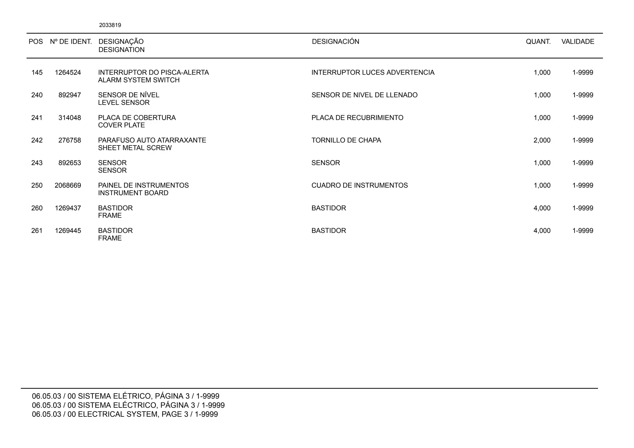 POS Nº DE IDENT. DESIGNAÇÃO
DESIGNATION
DESIGNACIÓN QUANT. VALIDADE
06.05.03 / 00 SISTEMA ELÉTRICO, PÁGINA 3 / 1-9999
06.05.03 / 00 SISTEMA ELÉCTRICO, PÁGINA 3 / 1-9999
06.05.03 / 00 ELECTRICAL SYSTEM, PAGE 3 / 1-9999
2033819
145 1264524 INTERRUPTOR DO PISCA-ALERTA INTERRUPTOR LUCES ADVERTENCIA 1,000 1-9999
ALARM SYSTEM SWITCH
240 892947 SENSOR DE NÍVEL SENSOR DE NIVEL DE LLENADO 1,000 1-9999
LEVEL SENSOR
241 314048 PLACA DE COBERTURA PLACA DE RECUBRIMIENTO 1,000 1-9999
COVER PLATE
242 276758 PARAFUSO AUTO ATARRAXANTE TORNILLO DE CHAPA 2,000 1-9999
SHEET METAL SCREW
243 892653 SENSOR SENSOR 1,000 1-9999
SENSOR
250 2068669 PAINEL DE INSTRUMENTOS CUADRO DE INSTRUMENTOS 1,000 1-9999
INSTRUMENT BOARD
260 1269437 BASTIDOR BASTIDOR 4,000 1-9999
FRAME
261 1269445 BASTIDOR BASTIDOR 4,000 1-9999
FRAME
 