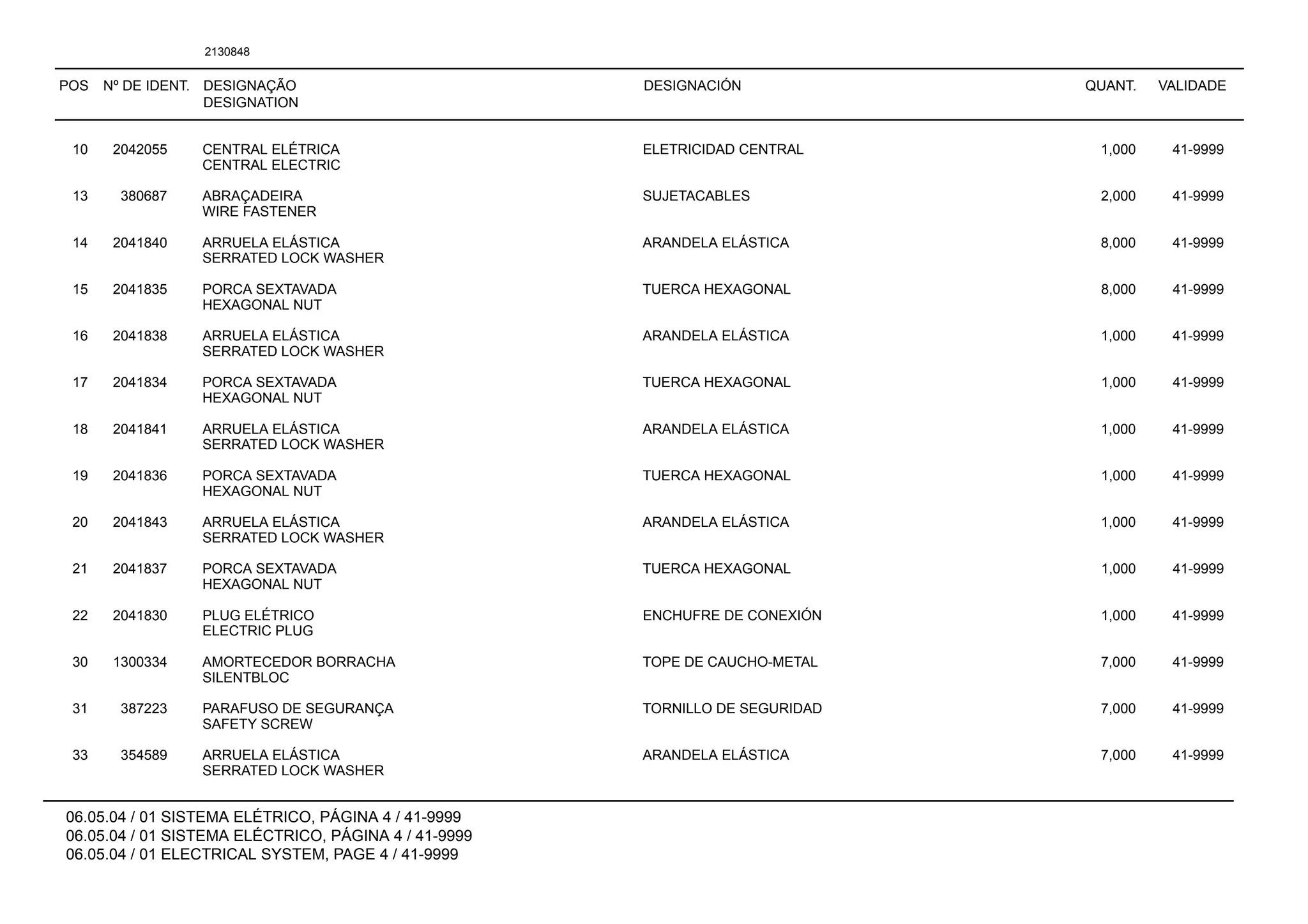 POS Nº DE IDENT. DESIGNAÇÃO
DESIGNATION
DESIGNACIÓN QUANT. VALIDADE
06.05.04 / 01 SISTEMA ELÉTRICO, PÁGINA 4 / 41-9999
06.05.04 / 01 SISTEMA ELÉCTRICO, PÁGINA 4 / 41-9999
06.05.04 / 01 ELECTRICAL SYSTEM, PAGE 4 / 41-9999
2130848
10 2042055 CENTRAL ELÉTRICA ELETRICIDAD CENTRAL 1,000 41-9999
CENTRAL ELECTRIC
13 380687 ABRAÇADEIRA SUJETACABLES 2,000 41-9999
WIRE FASTENER
14 2041840 ARRUELA ELÁSTICA ARANDELA ELÁSTICA 8,000 41-9999
SERRATED LOCK WASHER
15 2041835 PORCA SEXTAVADA TUERCA HEXAGONAL 8,000 41-9999
HEXAGONAL NUT
16 2041838 ARRUELA ELÁSTICA ARANDELA ELÁSTICA 1,000 41-9999
SERRATED LOCK WASHER
17 2041834 PORCA SEXTAVADA TUERCA HEXAGONAL 1,000 41-9999
HEXAGONAL NUT
18 2041841 ARRUELA ELÁSTICA ARANDELA ELÁSTICA 1,000 41-9999
SERRATED LOCK WASHER
19 2041836 PORCA SEXTAVADA TUERCA HEXAGONAL 1,000 41-9999
HEXAGONAL NUT
20 2041843 ARRUELA ELÁSTICA ARANDELA ELÁSTICA 1,000 41-9999
SERRATED LOCK WASHER
21 2041837 PORCA SEXTAVADA TUERCA HEXAGONAL 1,000 41-9999
HEXAGONAL NUT
22 2041830 PLUG ELÉTRICO ENCHUFRE DE CONEXIÓN 1,000 41-9999
ELECTRIC PLUG
30 1300334 AMORTECEDOR BORRACHA TOPE DE CAUCHO-METAL 7,000 41-9999
SILENTBLOC
31 387223 PARAFUSO DE SEGURANÇA TORNILLO DE SEGURIDAD 7,000 41-9999
SAFETY SCREW
33 354589 ARRUELA ELÁSTICA ARANDELA ELÁSTICA 7,000 41-9999
SERRATED LOCK WASHER
 