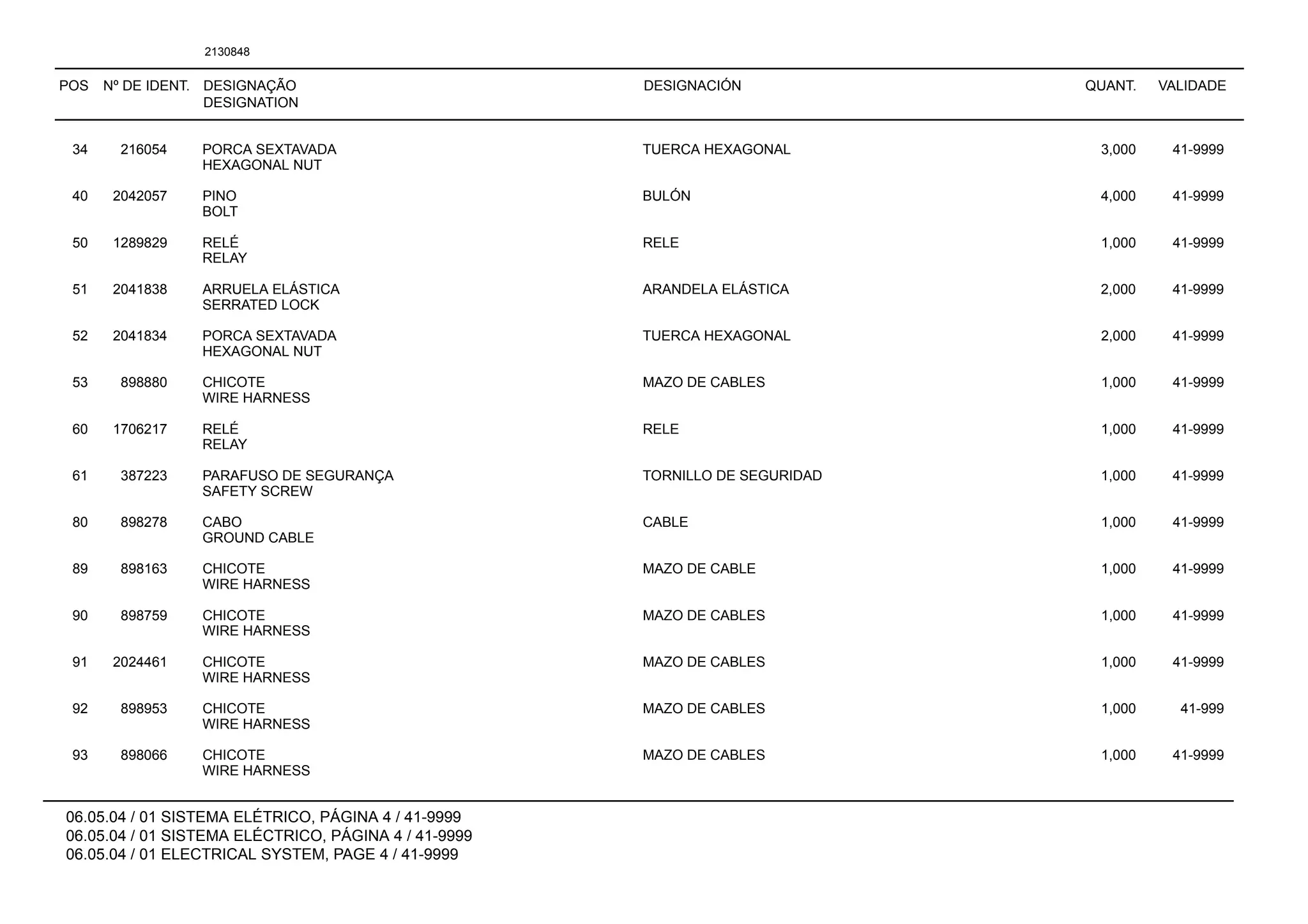 POS Nº DE IDENT. DESIGNAÇÃO
DESIGNATION
DESIGNACIÓN QUANT. VALIDADE
06.05.04 / 01 SISTEMA ELÉTRICO, PÁGINA 4 / 41-9999
06.05.04 / 01 SISTEMA ELÉCTRICO, PÁGINA 4 / 41-9999
06.05.04 / 01 ELECTRICAL SYSTEM, PAGE 4 / 41-9999
2130848
34 216054 PORCA SEXTAVADA TUERCA HEXAGONAL 3,000 41-9999
HEXAGONAL NUT
40 2042057 PINO BULÓN 4,000 41-9999
BOLT
50 1289829 RELÉ RELE 1,000 41-9999
RELAY
51 2041838 ARRUELA ELÁSTICA ARANDELA ELÁSTICA 2,000 41-9999
SERRATED LOCK
52 2041834 PORCA SEXTAVADA TUERCA HEXAGONAL 2,000 41-9999
HEXAGONAL NUT
53 898880 CHICOTE MAZO DE CABLES 1,000 41-9999
WIRE HARNESS
60 1706217 RELÉ RELE 1,000 41-9999
RELAY
61 387223 PARAFUSO DE SEGURANÇA TORNILLO DE SEGURIDAD 1,000 41-9999
SAFETY SCREW
80 898278 CABO CABLE 1,000 41-9999
GROUND CABLE
89 898163 CHICOTE MAZO DE CABLE 1,000 41-9999
WIRE HARNESS
90 898759 CHICOTE MAZO DE CABLES 1,000 41-9999
WIRE HARNESS
91 2024461 CHICOTE MAZO DE CABLES 1,000 41-9999
WIRE HARNESS
92 898953 CHICOTE MAZO DE CABLES 1,000 41-999
WIRE HARNESS
93 898066 CHICOTE MAZO DE CABLES 1,000 41-9999
WIRE HARNESS
 