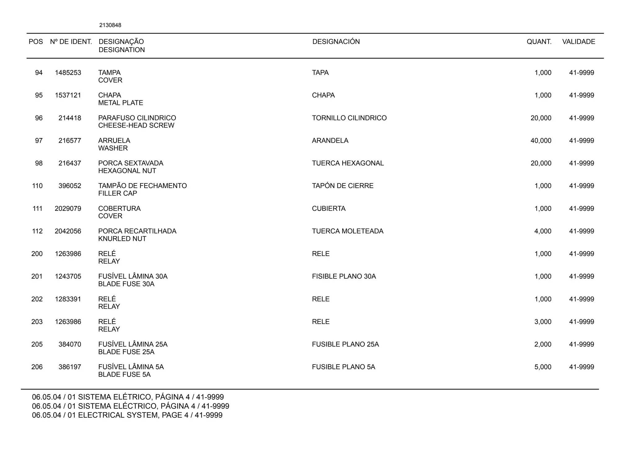 POS Nº DE IDENT. DESIGNAÇÃO
DESIGNATION
DESIGNACIÓN QUANT. VALIDADE
06.05.04 / 01 SISTEMA ELÉTRICO, PÁGINA 4 / 41-9999
06.05.04 / 01 SISTEMA ELÉCTRICO, PÁGINA 4 / 41-9999
06.05.04 / 01 ELECTRICAL SYSTEM, PAGE 4 / 41-9999
2130848
94 1485253 TAMPA TAPA 1,000 41-9999
COVER
95 1537121 CHAPA CHAPA 1,000 41-9999
METAL PLATE
96 214418 PARAFUSO CILINDRICO TORNILLO CILINDRICO 20,000 41-9999
CHEESE-HEAD SCREW
97 216577 ARRUELA ARANDELA 40,000 41-9999
WASHER
98 216437 PORCA SEXTAVADA TUERCA HEXAGONAL 20,000 41-9999
HEXAGONAL NUT
110 396052 TAMPÃO DE FECHAMENTO TAPÓN DE CIERRE 1,000 41-9999
FILLER CAP
111 2029079 COBERTURA CUBIERTA 1,000 41-9999
COVER
112 2042056 PORCA RECARTILHADA TUERCA MOLETEADA 4,000 41-9999
KNURLED NUT
200 1263986 RELÉ RELE 1,000 41-9999
RELAY
201 1243705 FUSÍVEL LÂMINA 30A FISIBLE PLANO 30A 1,000 41-9999
BLADE FUSE 30A
202 1283391 RELÉ RELE 1,000 41-9999
RELAY
203 1263986 RELÉ RELE 3,000 41-9999
RELAY
205 384070 FUSÍVEL LÂMINA 25A FUSIBLE PLANO 25A 2,000 41-9999
BLADE FUSE 25A
206 386197 FUSÍVEL LÂMINA 5A FUSIBLE PLANO 5A 5,000 41-9999
BLADE FUSE 5A
 