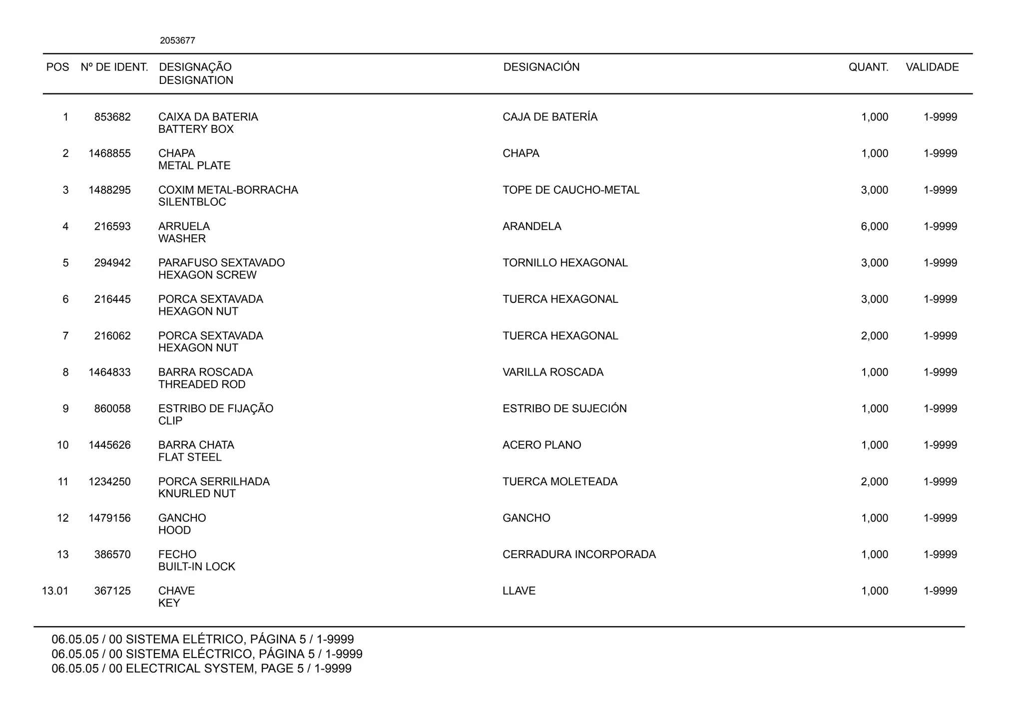 POS Nº DE IDENT. DESIGNAÇÃO
DESIGNATION
DESIGNACIÓN QUANT. VALIDADE
06.05.05 / 00 SISTEMA ELÉTRICO, PÁGINA 5 / 1-9999
06.05.05 / 00 SISTEMA ELÉCTRICO, PÁGINA 5 / 1-9999
06.05.05 / 00 ELECTRICAL SYSTEM, PAGE 5 / 1-9999
2053677
1 853682 CAIXA DA BATERIA CAJA DE BATERÍA 1,000 1-9999
BATTERY BOX
2 1468855 CHAPA CHAPA 1,000 1-9999
METAL PLATE
3 1488295 COXIM METAL-BORRACHA TOPE DE CAUCHO-METAL 3,000 1-9999
SILENTBLOC
4 216593 ARRUELA ARANDELA 6,000 1-9999
WASHER
5 294942 PARAFUSO SEXTAVADO TORNILLO HEXAGONAL 3,000 1-9999
HEXAGON SCREW
6 216445 PORCA SEXTAVADA TUERCA HEXAGONAL 3,000 1-9999
HEXAGON NUT
7 216062 PORCA SEXTAVADA TUERCA HEXAGONAL 2,000 1-9999
HEXAGON NUT
8 1464833 BARRA ROSCADA VARILLA ROSCADA 1,000 1-9999
THREADED ROD
9 860058 ESTRIBO DE FIJAÇÃO ESTRIBO DE SUJECIÓN 1,000 1-9999
CLIP
10 1445626 BARRA CHATA ACERO PLANO 1,000 1-9999
FLAT STEEL
11 1234250 PORCA SERRILHADA TUERCA MOLETEADA 2,000 1-9999
KNURLED NUT
12 1479156 GANCHO GANCHO 1,000 1-9999
HOOD
13 386570 FECHO CERRADURA INCORPORADA 1,000 1-9999
BUILT-IN LOCK
13.01 367125 CHAVE LLAVE 1,000 1-9999
KEY
 