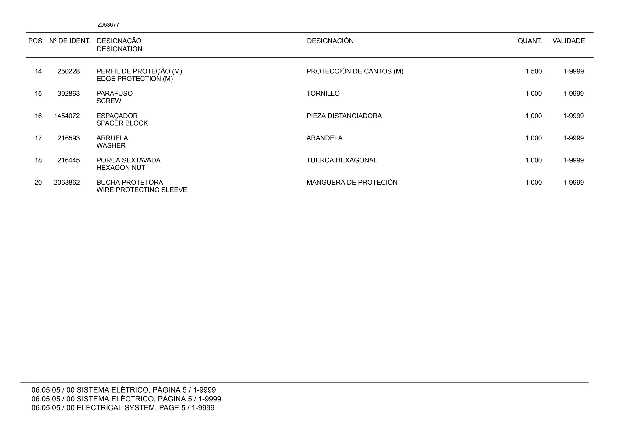 POS Nº DE IDENT. DESIGNAÇÃO
DESIGNATION
DESIGNACIÓN QUANT. VALIDADE
06.05.05 / 00 SISTEMA ELÉTRICO, PÁGINA 5 / 1-9999
06.05.05 / 00 SISTEMA ELÉCTRICO, PÁGINA 5 / 1-9999
06.05.05 / 00 ELECTRICAL SYSTEM, PAGE 5 / 1-9999
2053677
14 250228 PERFIL DE PROTEÇÃO (M) PROTECCIÓN DE CANTOS (M) 1,500 1-9999
EDGE PROTECTION (M)
15 392863 PARAFUSO TORNILLO 1,000 1-9999
SCREW
16 1454072 ESPAÇADOR PIEZA DISTANCIADORA 1,000 1-9999
SPACER BLOCK
17 216593 ARRUELA ARANDELA 1,000 1-9999
WASHER
18 216445 PORCA SEXTAVADA TUERCA HEXAGONAL 1,000 1-9999
HEXAGON NUT
20 2063862 BUCHA PROTETORA MANGUERA DE PROTECIÓN 1,000 1-9999
WIRE PROTECTING SLEEVE
 