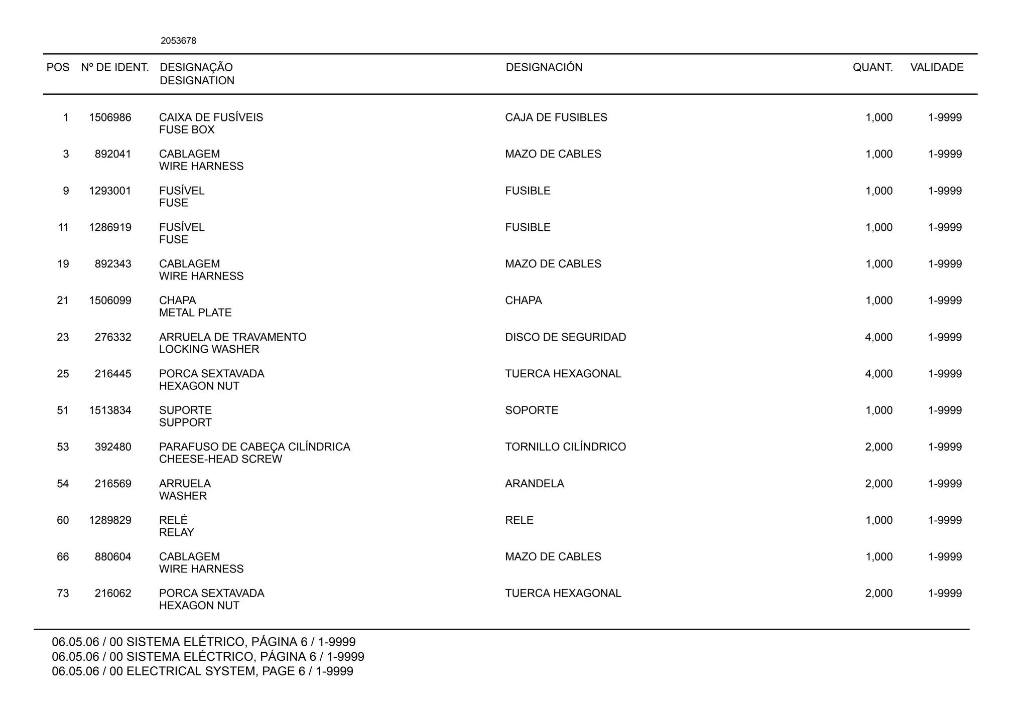 POS Nº DE IDENT. DESIGNAÇÃO
DESIGNATION
DESIGNACIÓN QUANT. VALIDADE
06.05.06 / 00 SISTEMA ELÉTRICO, PÁGINA 6 / 1-9999
06.05.06 / 00 SISTEMA ELÉCTRICO, PÁGINA 6 / 1-9999
06.05.06 / 00 ELECTRICAL SYSTEM, PAGE 6 / 1-9999
2053678
1 1506986 CAIXA DE FUSÍVEIS CAJA DE FUSIBLES 1,000 1-9999
FUSE BOX
3 892041 CABLAGEM MAZO DE CABLES 1,000 1-9999
WIRE HARNESS
9 1293001 FUSÍVEL FUSIBLE 1,000 1-9999
FUSE
11 1286919 FUSÍVEL FUSIBLE 1,000 1-9999
FUSE
19 892343 CABLAGEM MAZO DE CABLES 1,000 1-9999
WIRE HARNESS
21 1506099 CHAPA CHAPA 1,000 1-9999
METAL PLATE
23 276332 ARRUELA DE TRAVAMENTO DISCO DE SEGURIDAD 4,000 1-9999
LOCKING WASHER
25 216445 PORCA SEXTAVADA TUERCA HEXAGONAL 4,000 1-9999
HEXAGON NUT
51 1513834 SUPORTE SOPORTE 1,000 1-9999
SUPPORT
53 392480 PARAFUSO DE CABEÇA CILÍNDRICA TORNILLO CILÍNDRICO 2,000 1-9999
CHEESE-HEAD SCREW
54 216569 ARRUELA ARANDELA 2,000 1-9999
WASHER
60 1289829 RELÉ RELE 1,000 1-9999
RELAY
66 880604 CABLAGEM MAZO DE CABLES 1,000 1-9999
WIRE HARNESS
73 216062 PORCA SEXTAVADA TUERCA HEXAGONAL 2,000 1-9999
HEXAGON NUT
 