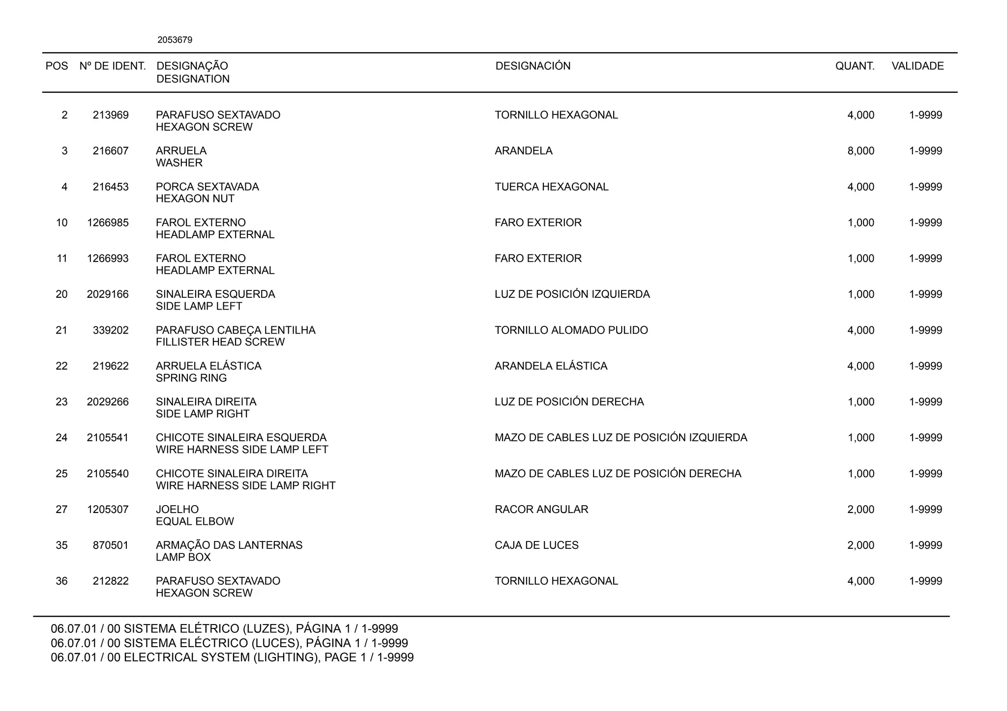 POS Nº DE IDENT. DESIGNAÇÃO
DESIGNATION
DESIGNACIÓN QUANT. VALIDADE
06.07.01 / 00 SISTEMA ELÉTRICO (LUZES), PÁGINA 1 / 1-9999
06.07.01 / 00 SISTEMA ELÉCTRICO (LUCES), PÁGINA 1 / 1-9999
06.07.01 / 00 ELECTRICAL SYSTEM (LIGHTING), PAGE 1 / 1-9999
2053679
2 213969 PARAFUSO SEXTAVADO TORNILLO HEXAGONAL 4,000 1-9999
HEXAGON SCREW
3 216607 ARRUELA ARANDELA 8,000 1-9999
WASHER
4 216453 PORCA SEXTAVADA TUERCA HEXAGONAL 4,000 1-9999
HEXAGON NUT
10 1266985 FAROL EXTERNO FARO EXTERIOR 1,000 1-9999
HEADLAMP EXTERNAL
11 1266993 FAROL EXTERNO FARO EXTERIOR 1,000 1-9999
HEADLAMP EXTERNAL
20 2029166 SINALEIRA ESQUERDA LUZ DE POSICIÓN IZQUIERDA 1,000 1-9999
SIDE LAMP LEFT
21 339202 PARAFUSO CABEÇA LENTILHA TORNILLO ALOMADO PULIDO 4,000 1-9999
FILLISTER HEAD SCREW
22 219622 ARRUELA ELÁSTICA ARANDELA ELÁSTICA 4,000 1-9999
SPRING RING
23 2029266 SINALEIRA DIREITA LUZ DE POSICIÓN DERECHA 1,000 1-9999
SIDE LAMP RIGHT
24 2105541 CHICOTE SINALEIRA ESQUERDA MAZO DE CABLES LUZ DE POSICIÓN IZQUIERDA 1,000 1-9999
WIRE HARNESS SIDE LAMP LEFT
25 2105540 CHICOTE SINALEIRA DIREITA MAZO DE CABLES LUZ DE POSICIÓN DERECHA 1,000 1-9999
WIRE HARNESS SIDE LAMP RIGHT
27 1205307 JOELHO RACOR ANGULAR 2,000 1-9999
EQUAL ELBOW
35 870501 ARMAÇÃO DAS LANTERNAS CAJA DE LUCES 2,000 1-9999
LAMP BOX
36 212822 PARAFUSO SEXTAVADO TORNILLO HEXAGONAL 4,000 1-9999
HEXAGON SCREW
 