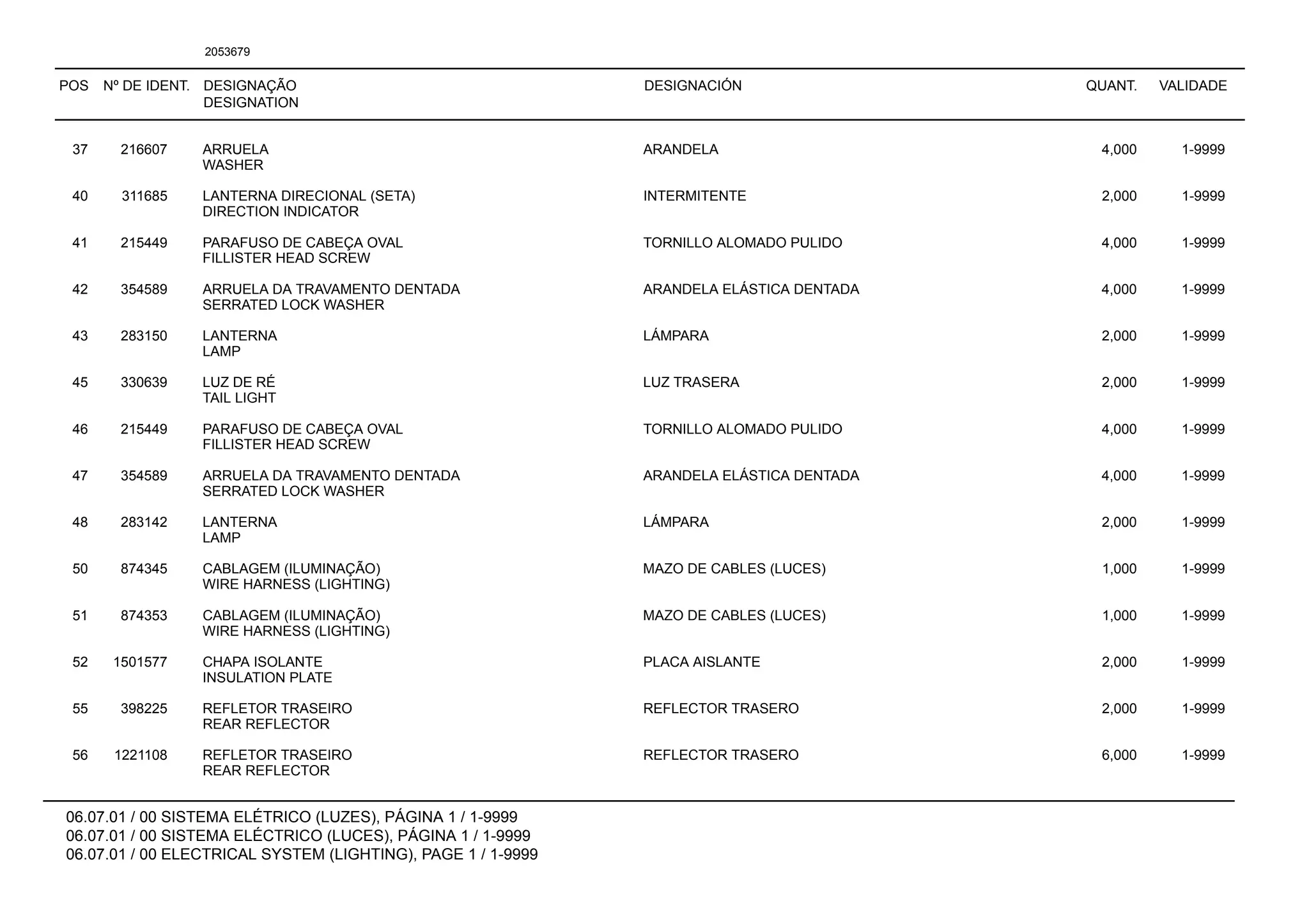 POS Nº DE IDENT. DESIGNAÇÃO
DESIGNATION
DESIGNACIÓN QUANT. VALIDADE
06.07.01 / 00 SISTEMA ELÉTRICO (LUZES), PÁGINA 1 / 1-9999
06.07.01 / 00 SISTEMA ELÉCTRICO (LUCES), PÁGINA 1 / 1-9999
06.07.01 / 00 ELECTRICAL SYSTEM (LIGHTING), PAGE 1 / 1-9999
2053679
37 216607 ARRUELA ARANDELA 4,000 1-9999
WASHER
40 311685 LANTERNA DIRECIONAL (SETA) INTERMITENTE 2,000 1-9999
DIRECTION INDICATOR
41 215449 PARAFUSO DE CABEÇA OVAL TORNILLO ALOMADO PULIDO 4,000 1-9999
FILLISTER HEAD SCREW
42 354589 ARRUELA DA TRAVAMENTO DENTADA ARANDELA ELÁSTICA DENTADA 4,000 1-9999
SERRATED LOCK WASHER
43 283150 LANTERNA LÁMPARA 2,000 1-9999
LAMP
45 330639 LUZ DE RÉ LUZ TRASERA 2,000 1-9999
TAIL LIGHT
46 215449 PARAFUSO DE CABEÇA OVAL TORNILLO ALOMADO PULIDO 4,000 1-9999
FILLISTER HEAD SCREW
47 354589 ARRUELA DA TRAVAMENTO DENTADA ARANDELA ELÁSTICA DENTADA 4,000 1-9999
SERRATED LOCK WASHER
48 283142 LANTERNA LÁMPARA 2,000 1-9999
LAMP
50 874345 CABLAGEM (ILUMINAÇÃO) MAZO DE CABLES (LUCES) 1,000 1-9999
WIRE HARNESS (LIGHTING)
51 874353 CABLAGEM (ILUMINAÇÃO) MAZO DE CABLES (LUCES) 1,000 1-9999
WIRE HARNESS (LIGHTING)
52 1501577 CHAPA ISOLANTE PLACA AISLANTE 2,000 1-9999
INSULATION PLATE
55 398225 REFLETOR TRASEIRO REFLECTOR TRASERO 2,000 1-9999
REAR REFLECTOR
56 1221108 REFLETOR TRASEIRO REFLECTOR TRASERO 6,000 1-9999
REAR REFLECTOR
 