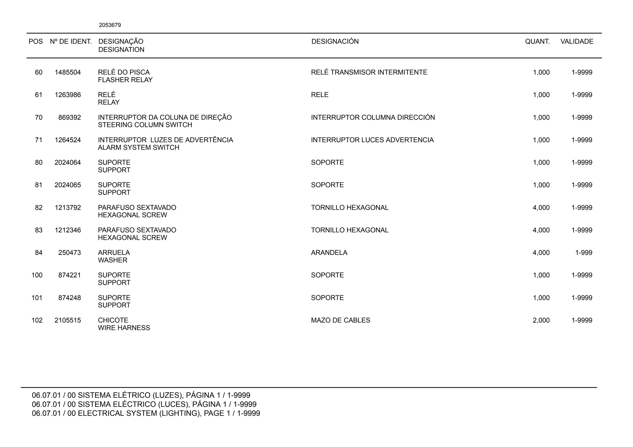 POS Nº DE IDENT. DESIGNAÇÃO
DESIGNATION
DESIGNACIÓN QUANT. VALIDADE
06.07.01 / 00 SISTEMA ELÉTRICO (LUZES), PÁGINA 1 / 1-9999
06.07.01 / 00 SISTEMA ELÉCTRICO (LUCES), PÁGINA 1 / 1-9999
06.07.01 / 00 ELECTRICAL SYSTEM (LIGHTING), PAGE 1 / 1-9999
2053679
60 1485504 RELÉ DO PISCA RELÉ TRANSMISOR INTERMITENTE 1,000 1-9999
FLASHER RELAY
61 1263986 RELÉ RELE 1,000 1-9999
RELAY
70 869392 INTERRUPTOR DA COLUNA DE DIREÇÃO INTERRUPTOR COLUMNA DIRECCIÓN 1,000 1-9999
STEERING COLUMN SWITCH
71 1264524 INTERRUPTOR LUZES DE ADVERTÊNCIA INTERRUPTOR LUCES ADVERTENCIA 1,000 1-9999
ALARM SYSTEM SWITCH
80 2024064 SUPORTE SOPORTE 1,000 1-9999
SUPPORT
81 2024065 SUPORTE SOPORTE 1,000 1-9999
SUPPORT
82 1213792 PARAFUSO SEXTAVADO TORNILLO HEXAGONAL 4,000 1-9999
HEXAGONAL SCREW
83 1212346 PARAFUSO SEXTAVADO TORNILLO HEXAGONAL 4,000 1-9999
HEXAGONAL SCREW
84 250473 ARRUELA ARANDELA 4,000 1-999
WASHER
100 874221 SUPORTE SOPORTE 1,000 1-9999
SUPPORT
101 874248 SUPORTE SOPORTE 1,000 1-9999
SUPPORT
102 2105515 CHICOTE MAZO DE CABLES 2,000 1-9999
WIRE HARNESS
 