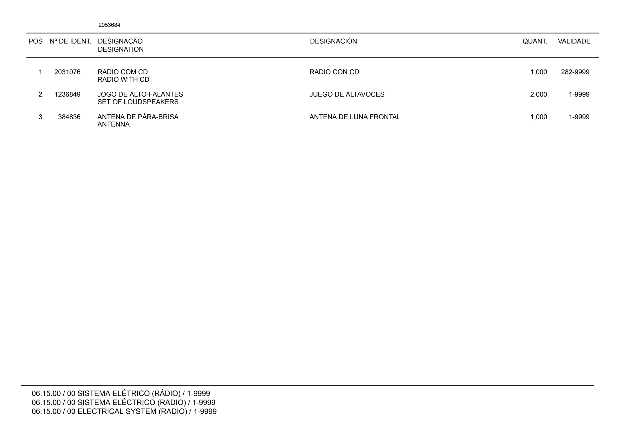 POS Nº DE IDENT. DESIGNAÇÃO
DESIGNATION
DESIGNACIÓN QUANT. VALIDADE
06.15.00 / 00 SISTEMA ELÉTRICO (RÁDIO) / 1-9999
06.15.00 / 00 SISTEMA ELÉCTRICO (RADIO) / 1-9999
06.15.00 / 00 ELECTRICAL SYSTEM (RADIO) / 1-9999
2053684
1 2031076 RADIO COM CD RADIO CON CD 1,000 282-9999
RADIO WITH CD
2 1236849 JOGO DE ALTO-FALANTES JUEGO DE ALTAVOCES 2,000 1-9999
SET OF LOUDSPEAKERS
3 384836 ANTENA DE PÁRA-BRISA ANTENA DE LUNA FRONTAL 1,000 1-9999
ANTENNA
 