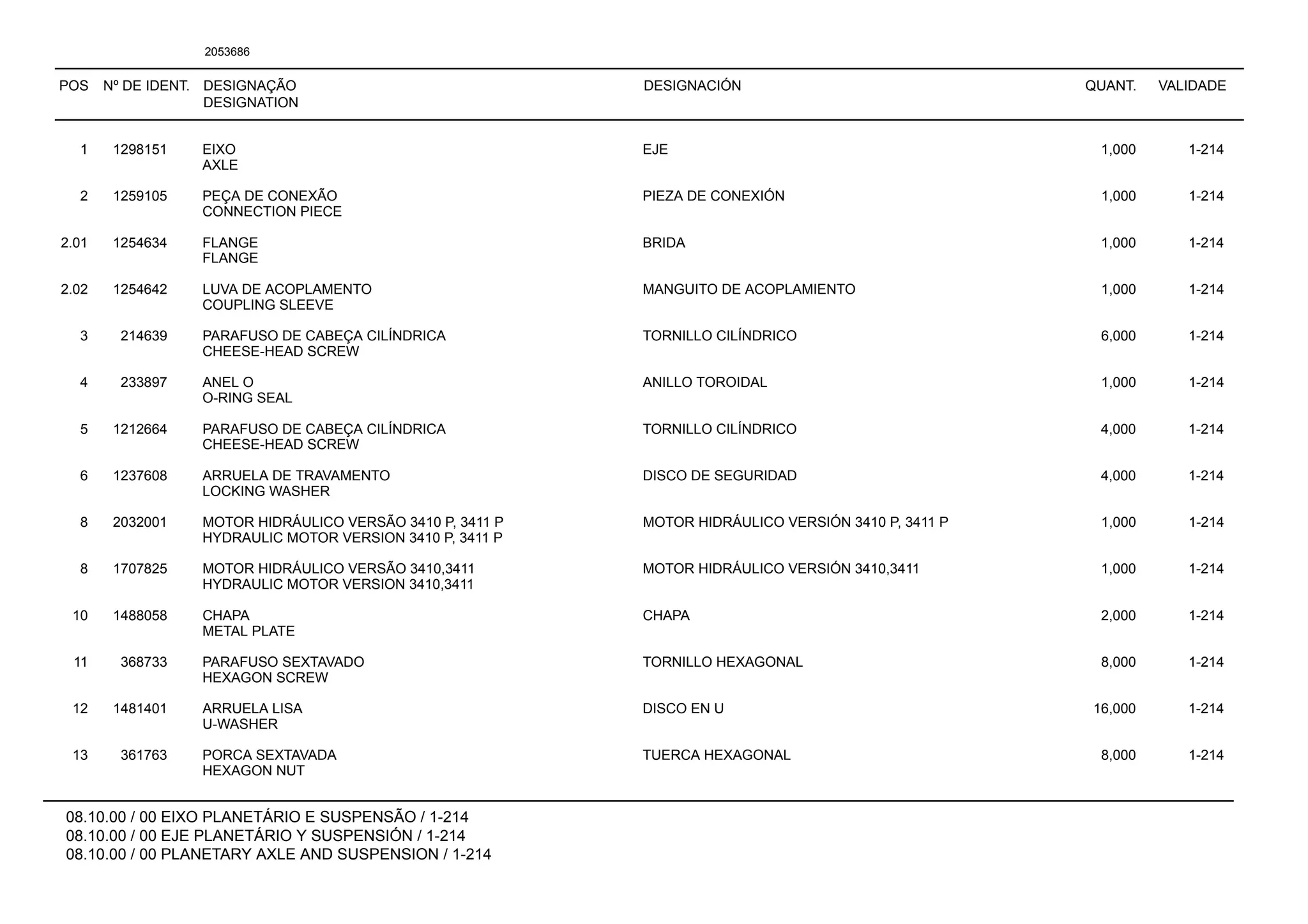 POS Nº DE IDENT. DESIGNAÇÃO
DESIGNATION
DESIGNACIÓN QUANT. VALIDADE
08.10.00 / 00 EIXO PLANETÁRIO E SUSPENSÃO / 1-214
08.10.00 / 00 EJE PLANETÁRIO Y SUSPENSIÓN / 1-214
08.10.00 / 00 PLANETARY AXLE AND SUSPENSION / 1-214
2053686
1 1298151 EIXO EJE 1,000 1-214
AXLE
2 1259105 PEÇA DE CONEXÃO PIEZA DE CONEXIÓN 1,000 1-214
CONNECTION PIECE
2.01 1254634 FLANGE BRIDA 1,000 1-214
FLANGE
2.02 1254642 LUVA DE ACOPLAMENTO MANGUITO DE ACOPLAMIENTO 1,000 1-214
COUPLING SLEEVE
3 214639 PARAFUSO DE CABEÇA CILÍNDRICA TORNILLO CILÍNDRICO 6,000 1-214
CHEESE-HEAD SCREW
4 233897 ANEL O ANILLO TOROIDAL 1,000 1-214
O-RING SEAL
5 1212664 PARAFUSO DE CABEÇA CILÍNDRICA TORNILLO CILÍNDRICO 4,000 1-214
CHEESE-HEAD SCREW
6 1237608 ARRUELA DE TRAVAMENTO DISCO DE SEGURIDAD 4,000 1-214
LOCKING WASHER
8 2032001 MOTOR HIDRÁULICO VERSÃO 3410 P, 3411 P MOTOR HIDRÁULICO VERSIÓN 3410 P, 3411 P 1,000 1-214
HYDRAULIC MOTOR VERSION 3410 P, 3411 P
8 1707825 MOTOR HIDRÁULICO VERSÃO 3410,3411 MOTOR HIDRÁULICO VERSIÓN 3410,3411 1,000 1-214
HYDRAULIC MOTOR VERSION 3410,3411
10 1488058 CHAPA CHAPA 2,000 1-214
METAL PLATE
11 368733 PARAFUSO SEXTAVADO TORNILLO HEXAGONAL 8,000 1-214
HEXAGON SCREW
12 1481401 ARRUELA LISA DISCO EN U 16,000 1-214
U-WASHER
13 361763 PORCA SEXTAVADA TUERCA HEXAGONAL 8,000 1-214
HEXAGON NUT
 
