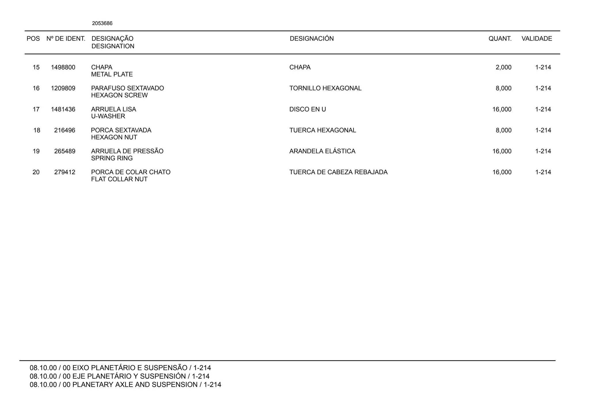 POS Nº DE IDENT. DESIGNAÇÃO
DESIGNATION
DESIGNACIÓN QUANT. VALIDADE
08.10.00 / 00 EIXO PLANETÁRIO E SUSPENSÃO / 1-214
08.10.00 / 00 EJE PLANETÁRIO Y SUSPENSIÓN / 1-214
08.10.00 / 00 PLANETARY AXLE AND SUSPENSION / 1-214
2053686
15 1498800 CHAPA CHAPA 2,000 1-214
METAL PLATE
16 1209809 PARAFUSO SEXTAVADO TORNILLO HEXAGONAL 8,000 1-214
HEXAGON SCREW
17 1481436 ARRUELA LISA DISCO EN U 16,000 1-214
U-WASHER
18 216496 PORCA SEXTAVADA TUERCA HEXAGONAL 8,000 1-214
HEXAGON NUT
19 265489 ARRUELA DE PRESSÃO ARANDELA ELÁSTICA 16,000 1-214
SPRING RING
20 279412 PORCA DE COLAR CHATO TUERCA DE CABEZA REBAJADA 16,000 1-214
FLAT COLLAR NUT
 