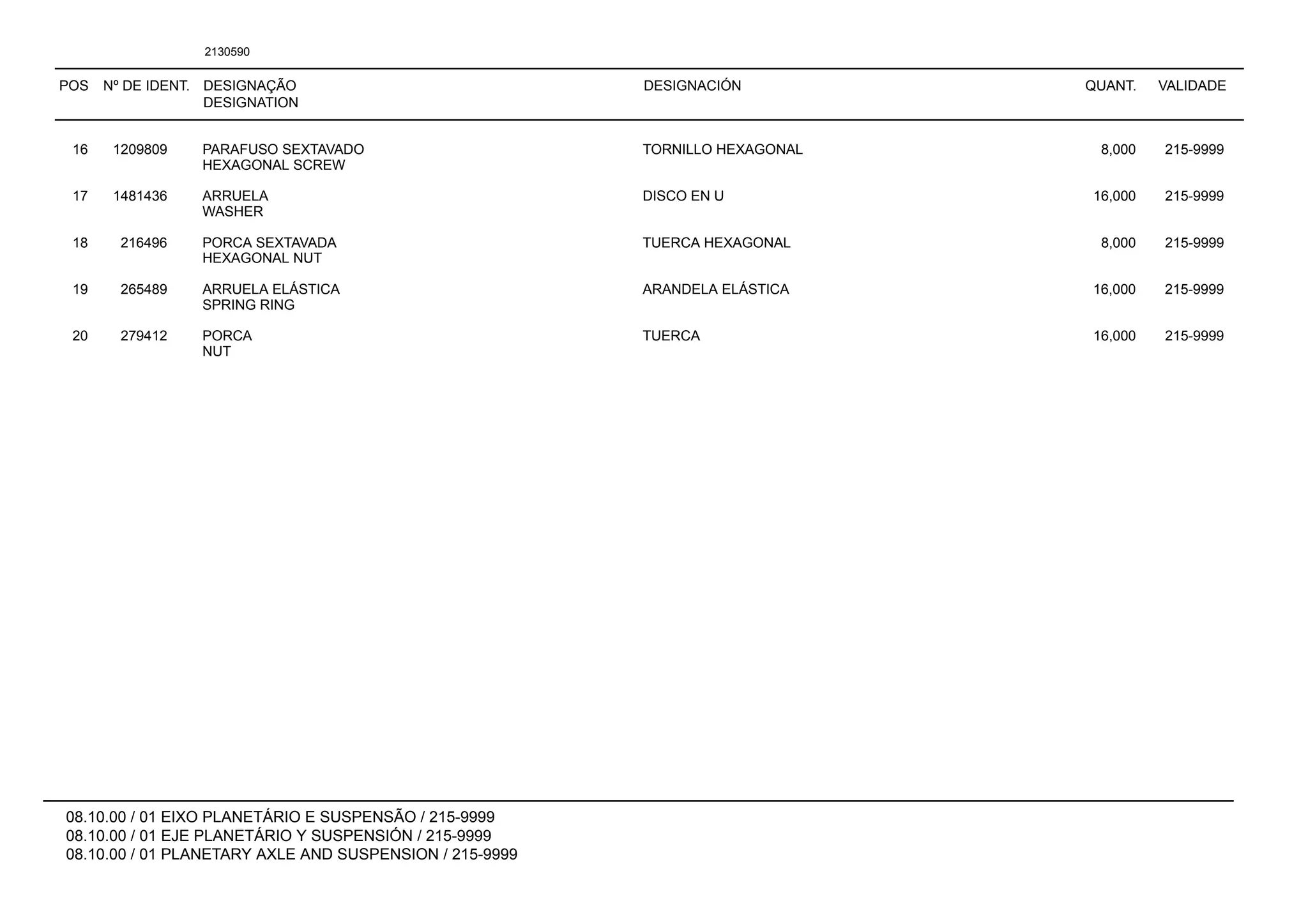 POS Nº DE IDENT. DESIGNAÇÃO
DESIGNATION
DESIGNACIÓN QUANT. VALIDADE
08.10.00 / 01 EIXO PLANETÁRIO E SUSPENSÃO / 215-9999
08.10.00 / 01 EJE PLANETÁRIO Y SUSPENSIÓN / 215-9999
08.10.00 / 01 PLANETARY AXLE AND SUSPENSION / 215-9999
2130590
16 1209809 PARAFUSO SEXTAVADO TORNILLO HEXAGONAL 8,000 215-9999
HEXAGONAL SCREW
17 1481436 ARRUELA DISCO EN U 16,000 215-9999
WASHER
18 216496 PORCA SEXTAVADA TUERCA HEXAGONAL 8,000 215-9999
HEXAGONAL NUT
19 265489 ARRUELA ELÁSTICA ARANDELA ELÁSTICA 16,000 215-9999
SPRING RING
20 279412 PORCA TUERCA 16,000 215-9999
NUT
 