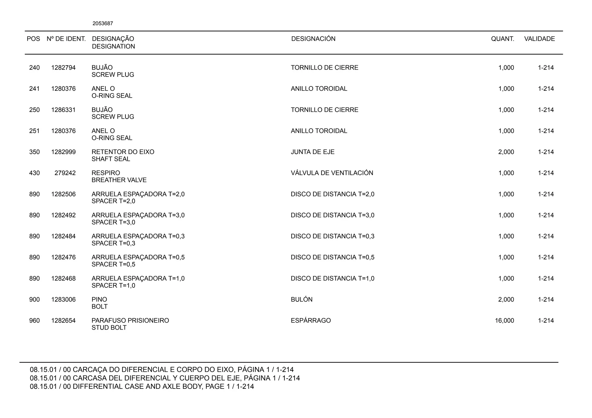 POS Nº DE IDENT. DESIGNAÇÃO
DESIGNATION
DESIGNACIÓN QUANT. VALIDADE
08.15.01 / 00 CARCAÇA DO DIFERENCIAL E CORPO DO EIXO, PÁGINA 1 / 1-214
08.15.01 / 00 CARCASA DEL DIFERENCIAL Y CUERPO DEL EJE, PÁGINA 1 / 1-214
08.15.01 / 00 DIFFERENTIAL CASE AND AXLE BODY, PAGE 1 / 1-214
2053687
240 1282794 BUJÃO TORNILLO DE CIERRE 1,000 1-214
SCREW PLUG
241 1280376 ANEL O ANILLO TOROIDAL 1,000 1-214
O-RING SEAL
250 1286331 BUJÃO TORNILLO DE CIERRE 1,000 1-214
SCREW PLUG
251 1280376 ANEL O ANILLO TOROIDAL 1,000 1-214
O-RING SEAL
350 1282999 RETENTOR DO EIXO JUNTA DE EJE 2,000 1-214
SHAFT SEAL
430 279242 RESPIRO VÁLVULA DE VENTILACIÓN 1,000 1-214
BREATHER VALVE
890 1282506 ARRUELA ESPAÇADORA T=2,0 DISCO DE DISTANCIA T=2,0 1,000 1-214
SPACER T=2,0
890 1282492 ARRUELA ESPAÇADORA T=3,0 DISCO DE DISTANCIA T=3,0 1,000 1-214
SPACER T=3,0
890 1282484 ARRUELA ESPAÇADORA T=0,3 DISCO DE DISTANCIA T=0,3 1,000 1-214
SPACER T=0,3
890 1282476 ARRUELA ESPAÇADORA T=0,5 DISCO DE DISTANCIA T=0,5 1,000 1-214
SPACER T=0,5
890 1282468 ARRUELA ESPAÇADORA T=1,0 DISCO DE DISTANCIA T=1,0 1,000 1-214
SPACER T=1,0
900 1283006 PINO BULÓN 2,000 1-214
BOLT
960 1282654 PARAFUSO PRISIONEIRO ESPÁRRAGO 16,000 1-214
STUD BOLT
 