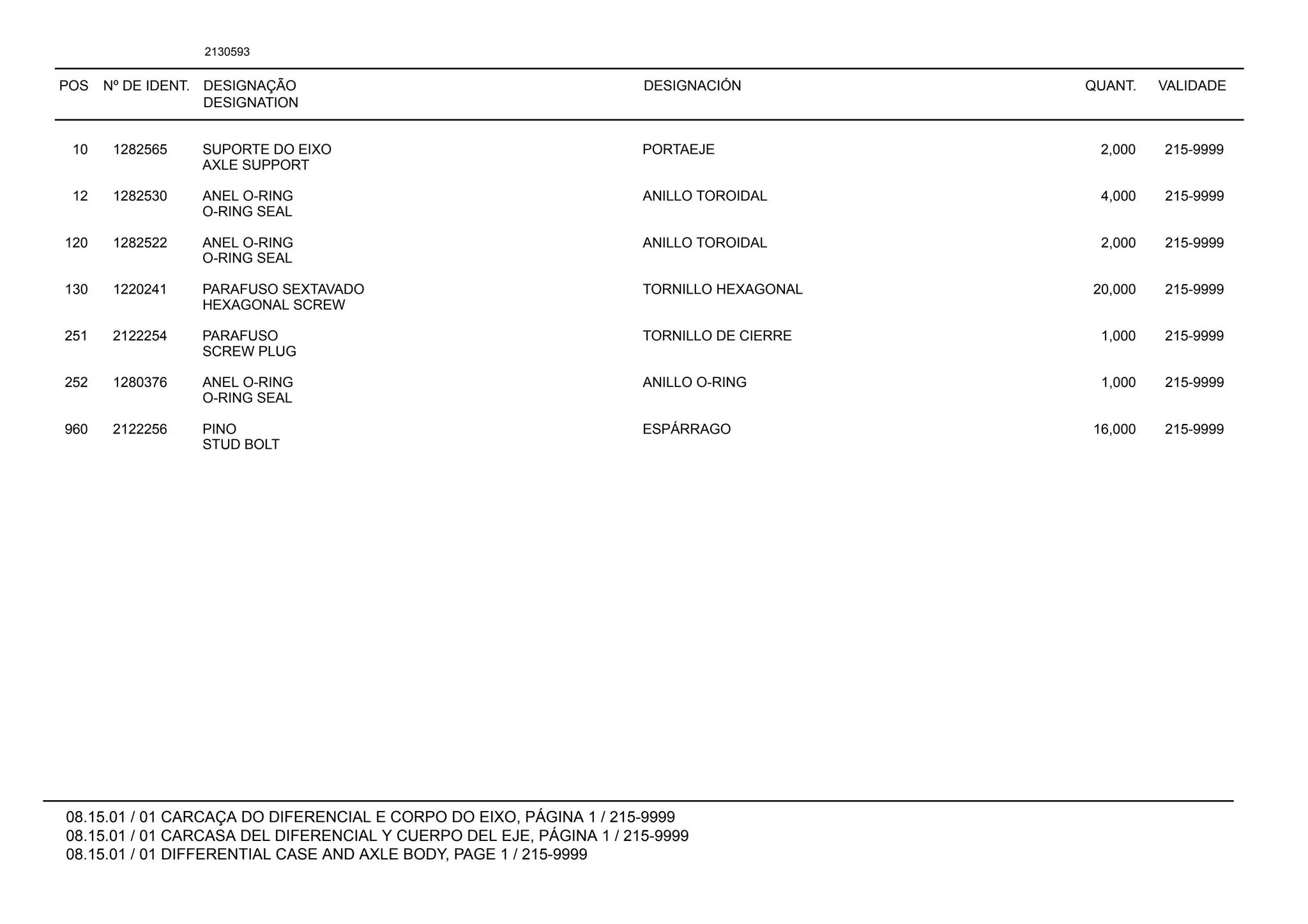 POS Nº DE IDENT. DESIGNAÇÃO
DESIGNATION
DESIGNACIÓN QUANT. VALIDADE
08.15.01 / 01 CARCAÇA DO DIFERENCIAL E CORPO DO EIXO, PÁGINA 1 / 215-9999
08.15.01 / 01 CARCASA DEL DIFERENCIAL Y CUERPO DEL EJE, PÁGINA 1 / 215-9999
08.15.01 / 01 DIFFERENTIAL CASE AND AXLE BODY, PAGE 1 / 215-9999
2130593
10 1282565 SUPORTE DO EIXO PORTAEJE 2,000 215-9999
AXLE SUPPORT
12 1282530 ANEL O-RING ANILLO TOROIDAL 4,000 215-9999
O-RING SEAL
120 1282522 ANEL O-RING ANILLO TOROIDAL 2,000 215-9999
O-RING SEAL
130 1220241 PARAFUSO SEXTAVADO TORNILLO HEXAGONAL 20,000 215-9999
HEXAGONAL SCREW
251 2122254 PARAFUSO TORNILLO DE CIERRE 1,000 215-9999
SCREW PLUG
252 1280376 ANEL O-RING ANILLO O-RING 1,000 215-9999
O-RING SEAL
960 2122256 PINO ESPÁRRAGO 16,000 215-9999
STUD BOLT
 
