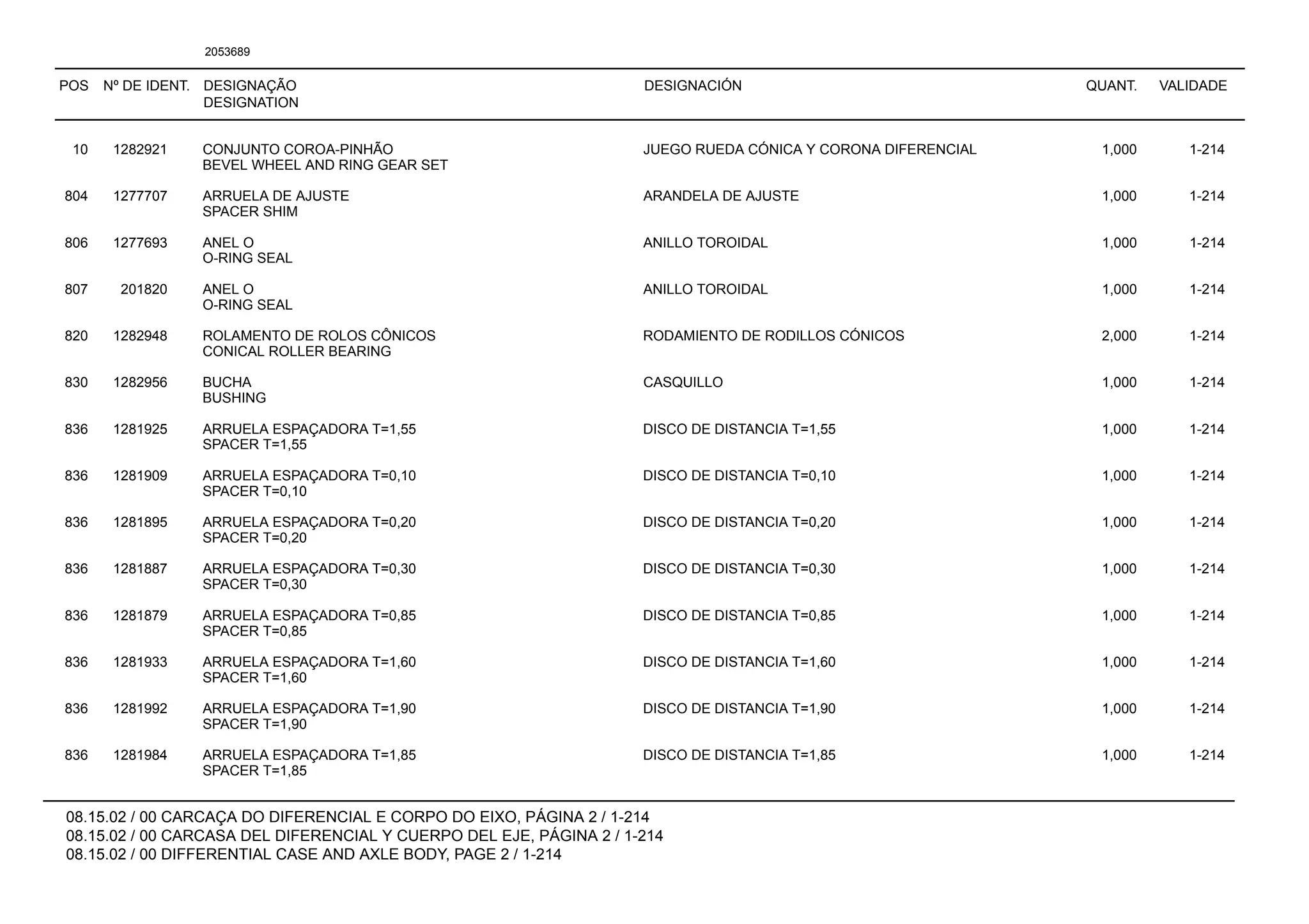 POS Nº DE IDENT. DESIGNAÇÃO
DESIGNATION
DESIGNACIÓN QUANT. VALIDADE
08.15.02 / 00 CARCAÇA DO DIFERENCIAL E CORPO DO EIXO, PÁGINA 2 / 1-214
08.15.02 / 00 CARCASA DEL DIFERENCIAL Y CUERPO DEL EJE, PÁGINA 2 / 1-214
08.15.02 / 00 DIFFERENTIAL CASE AND AXLE BODY, PAGE 2 / 1-214
2053689
10 1282921 CONJUNTO COROA-PINHÃO JUEGO RUEDA CÓNICA Y CORONA DIFERENCIAL 1,000 1-214
BEVEL WHEEL AND RING GEAR SET
804 1277707 ARRUELA DE AJUSTE ARANDELA DE AJUSTE 1,000 1-214
SPACER SHIM
806 1277693 ANEL O ANILLO TOROIDAL 1,000 1-214
O-RING SEAL
807 201820 ANEL O ANILLO TOROIDAL 1,000 1-214
O-RING SEAL
820 1282948 ROLAMENTO DE ROLOS CÔNICOS RODAMIENTO DE RODILLOS CÓNICOS 2,000 1-214
CONICAL ROLLER BEARING
830 1282956 BUCHA CASQUILLO 1,000 1-214
BUSHING
836 1281925 ARRUELA ESPAÇADORA T=1,55 DISCO DE DISTANCIA T=1,55 1,000 1-214
SPACER T=1,55
836 1281909 ARRUELA ESPAÇADORA T=0,10 DISCO DE DISTANCIA T=0,10 1,000 1-214
SPACER T=0,10
836 1281895 ARRUELA ESPAÇADORA T=0,20 DISCO DE DISTANCIA T=0,20 1,000 1-214
SPACER T=0,20
836 1281887 ARRUELA ESPAÇADORA T=0,30 DISCO DE DISTANCIA T=0,30 1,000 1-214
SPACER T=0,30
836 1281879 ARRUELA ESPAÇADORA T=0,85 DISCO DE DISTANCIA T=0,85 1,000 1-214
SPACER T=0,85
836 1281933 ARRUELA ESPAÇADORA T=1,60 DISCO DE DISTANCIA T=1,60 1,000 1-214
SPACER T=1,60
836 1281992 ARRUELA ESPAÇADORA T=1,90 DISCO DE DISTANCIA T=1,90 1,000 1-214
SPACER T=1,90
836 1281984 ARRUELA ESPAÇADORA T=1,85 DISCO DE DISTANCIA T=1,85 1,000 1-214
SPACER T=1,85
 