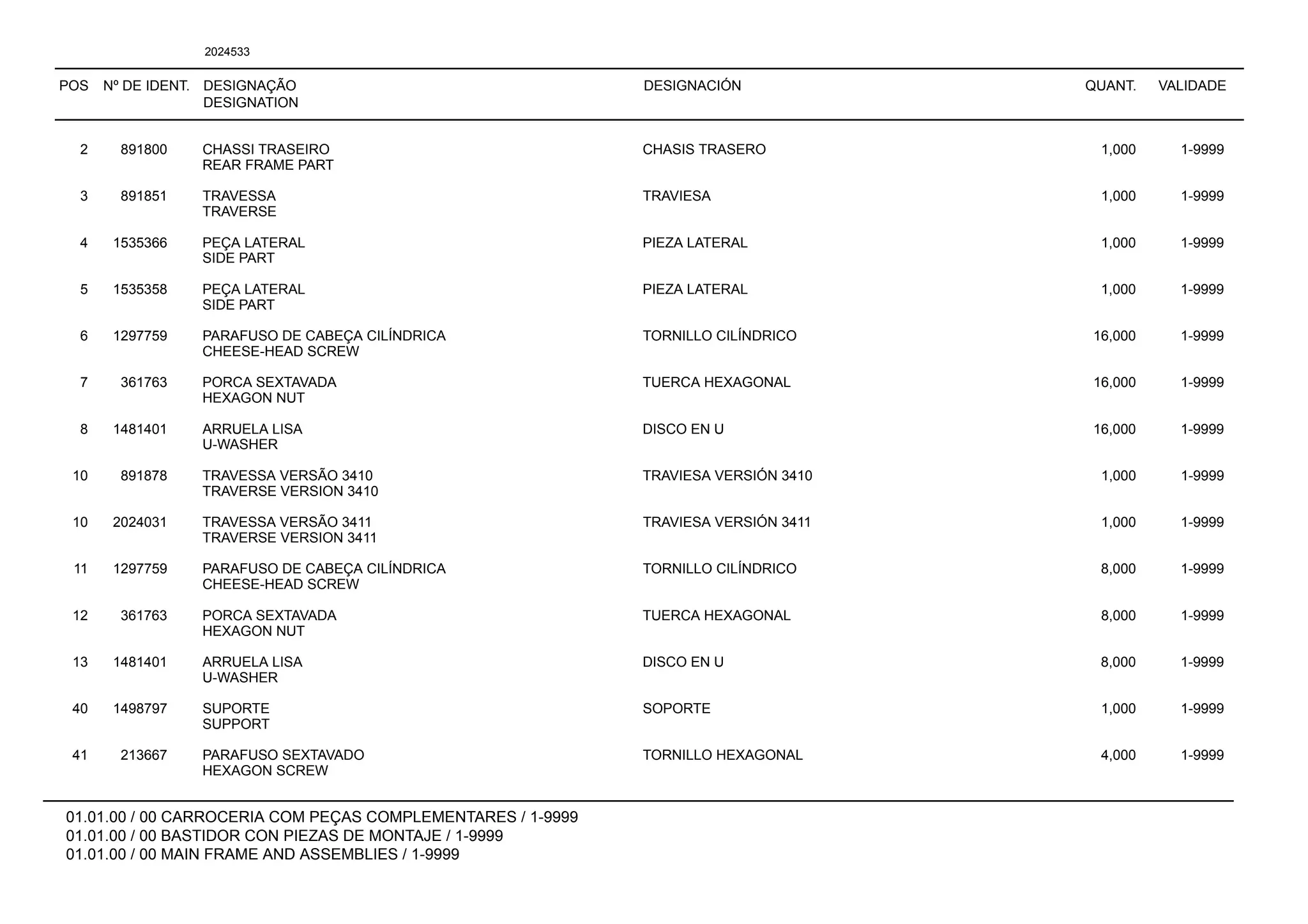 POS Nº DE IDENT. DESIGNAÇÃO
DESIGNATION
DESIGNACIÓN QUANT. VALIDADE
01.01.00 / 00 CARROCERIA COM PEÇAS COMPLEMENTARES / 1-9999
01.01.00 / 00 BASTIDOR CON PIEZAS DE MONTAJE / 1-9999
01.01.00 / 00 MAIN FRAME AND ASSEMBLIES / 1-9999
2024533
2 891800 CHASSI TRASEIRO CHASIS TRASERO 1,000 1-9999
REAR FRAME PART
3 891851 TRAVESSA TRAVIESA 1,000 1-9999
TRAVERSE
4 1535366 PEÇA LATERAL PIEZA LATERAL 1,000 1-9999
SIDE PART
5 1535358 PEÇA LATERAL PIEZA LATERAL 1,000 1-9999
SIDE PART
6 1297759 PARAFUSO DE CABEÇA CILÍNDRICA TORNILLO CILÍNDRICO 16,000 1-9999
CHEESE-HEAD SCREW
7 361763 PORCA SEXTAVADA TUERCA HEXAGONAL 16,000 1-9999
HEXAGON NUT
8 1481401 ARRUELA LISA DISCO EN U 16,000 1-9999
U-WASHER
10 891878 TRAVESSA VERSÃO 3410 TRAVIESA VERSIÓN 3410 1,000 1-9999
TRAVERSE VERSION 3410
10 2024031 TRAVESSA VERSÃO 3411 TRAVIESA VERSIÓN 3411 1,000 1-9999
TRAVERSE VERSION 3411
11 1297759 PARAFUSO DE CABEÇA CILÍNDRICA TORNILLO CILÍNDRICO 8,000 1-9999
CHEESE-HEAD SCREW
12 361763 PORCA SEXTAVADA TUERCA HEXAGONAL 8,000 1-9999
HEXAGON NUT
13 1481401 ARRUELA LISA DISCO EN U 8,000 1-9999
U-WASHER
40 1498797 SUPORTE SOPORTE 1,000 1-9999
SUPPORT
41 213667 PARAFUSO SEXTAVADO TORNILLO HEXAGONAL 4,000 1-9999
HEXAGON SCREW
 