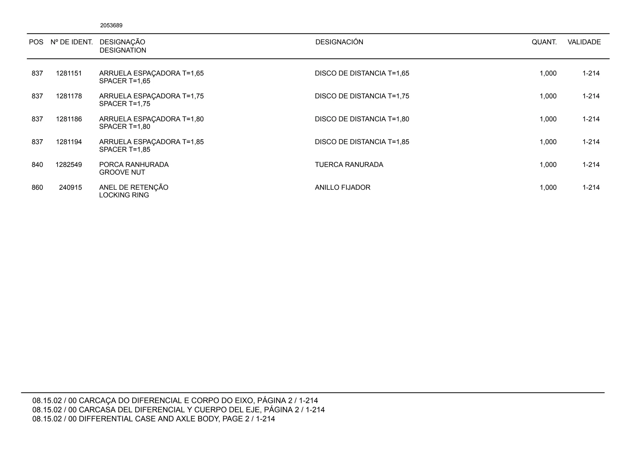 POS Nº DE IDENT. DESIGNAÇÃO
DESIGNATION
DESIGNACIÓN QUANT. VALIDADE
08.15.02 / 00 CARCAÇA DO DIFERENCIAL E CORPO DO EIXO, PÁGINA 2 / 1-214
08.15.02 / 00 CARCASA DEL DIFERENCIAL Y CUERPO DEL EJE, PÁGINA 2 / 1-214
08.15.02 / 00 DIFFERENTIAL CASE AND AXLE BODY, PAGE 2 / 1-214
2053689
837 1281151 ARRUELA ESPAÇADORA T=1,65 DISCO DE DISTANCIA T=1,65 1,000 1-214
SPACER T=1,65
837 1281178 ARRUELA ESPAÇADORA T=1,75 DISCO DE DISTANCIA T=1,75 1,000 1-214
SPACER T=1,75
837 1281186 ARRUELA ESPAÇADORA T=1,80 DISCO DE DISTANCIA T=1,80 1,000 1-214
SPACER T=1,80
837 1281194 ARRUELA ESPAÇADORA T=1,85 DISCO DE DISTANCIA T=1,85 1,000 1-214
SPACER T=1,85
840 1282549 PORCA RANHURADA TUERCA RANURADA 1,000 1-214
GROOVE NUT
860 240915 ANEL DE RETENÇÃO ANILLO FIJADOR 1,000 1-214
LOCKING RING
 